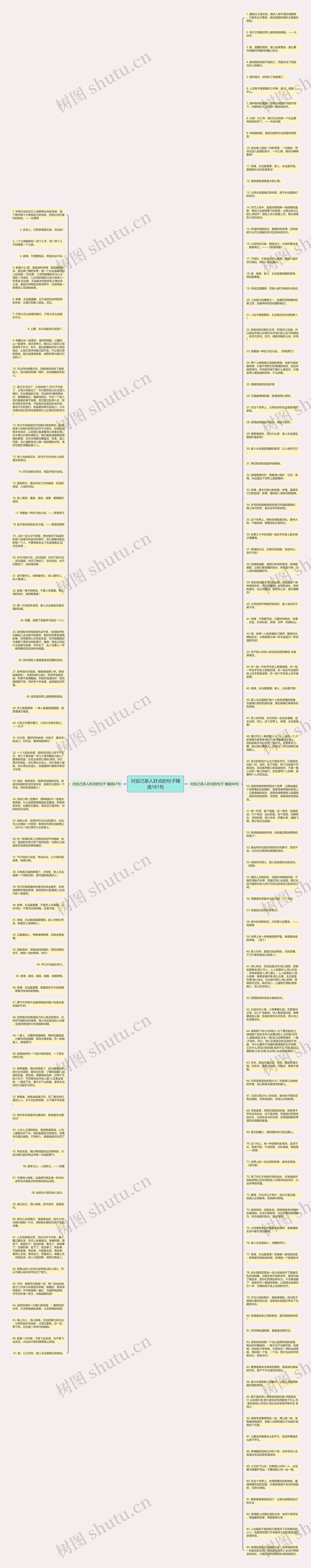 对自己亲人好点的句子精选161句思维导图