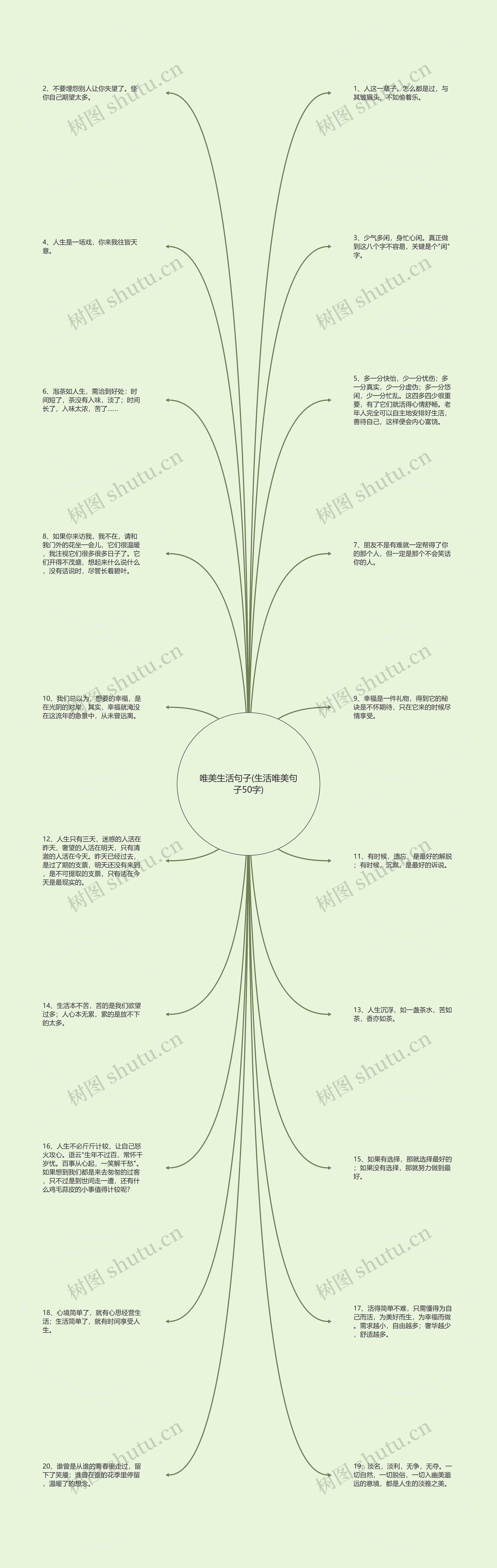 唯美生活句子(生活唯美句子50字)思维导图