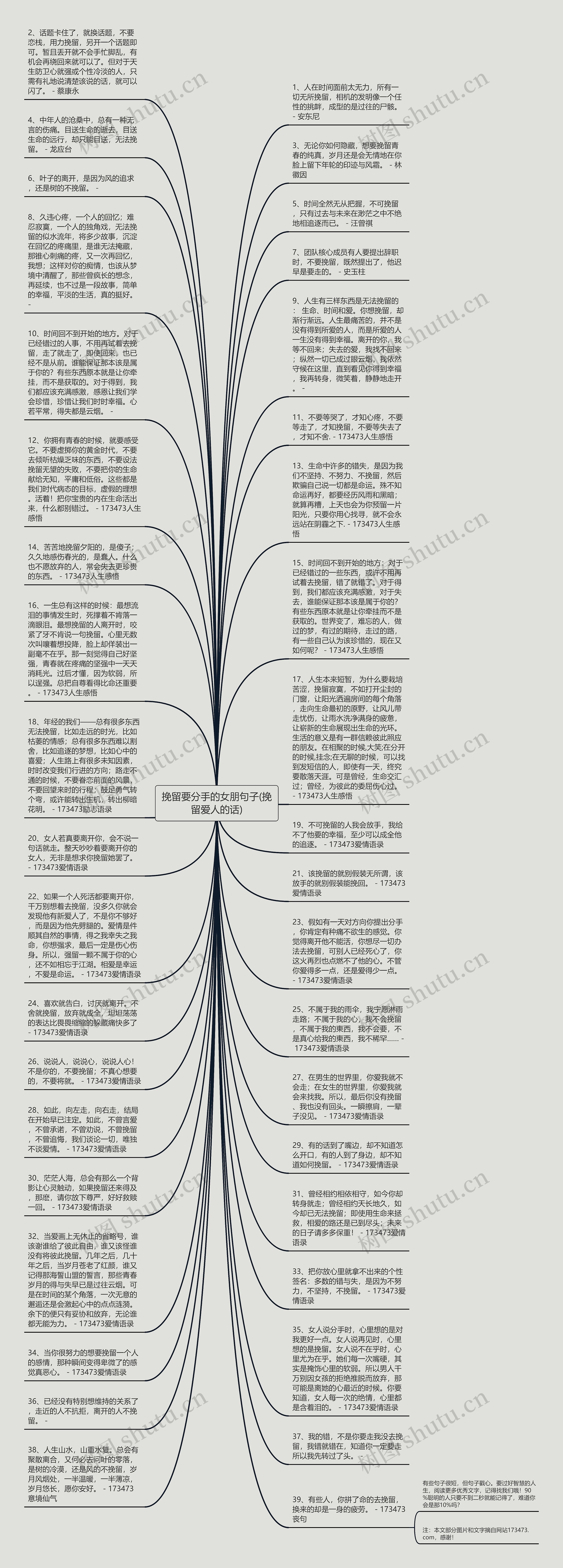 挽留要分手的女朋句子(挽留爱人的话)思维导图