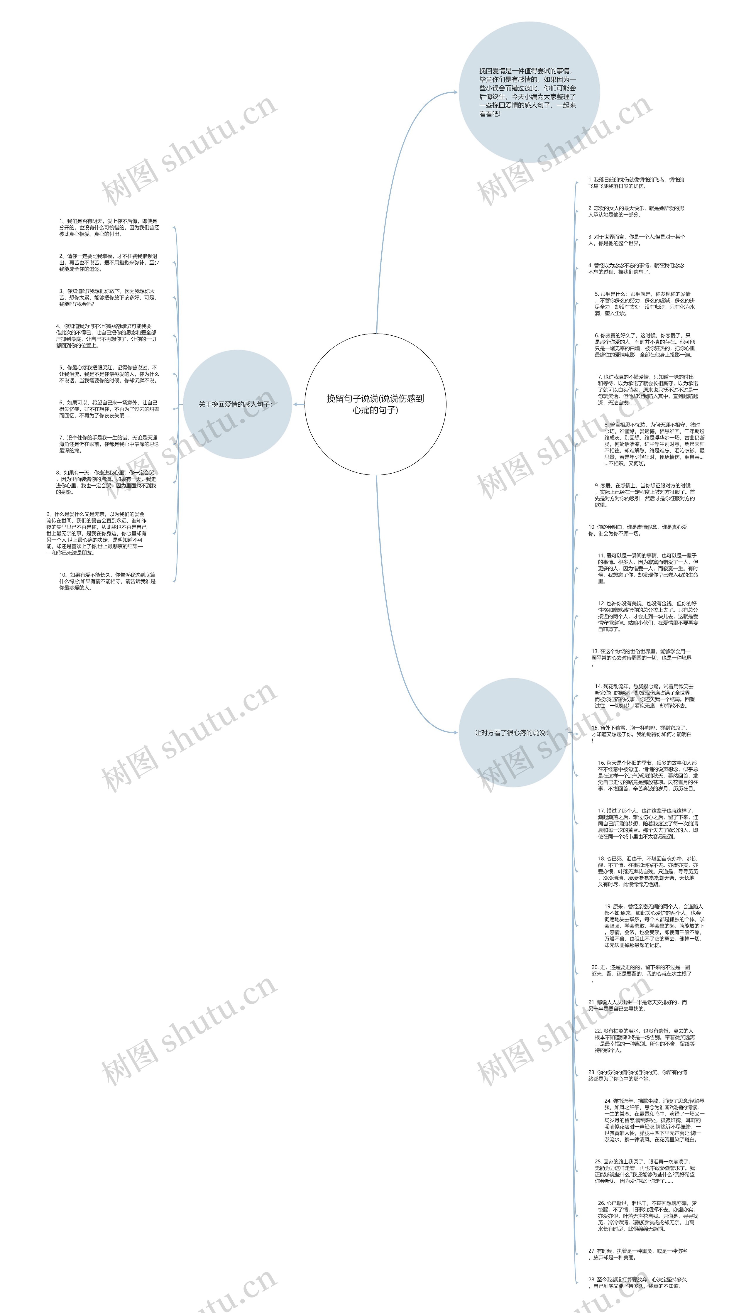 挽留句子说说(说说伤感到心痛的句子)思维导图