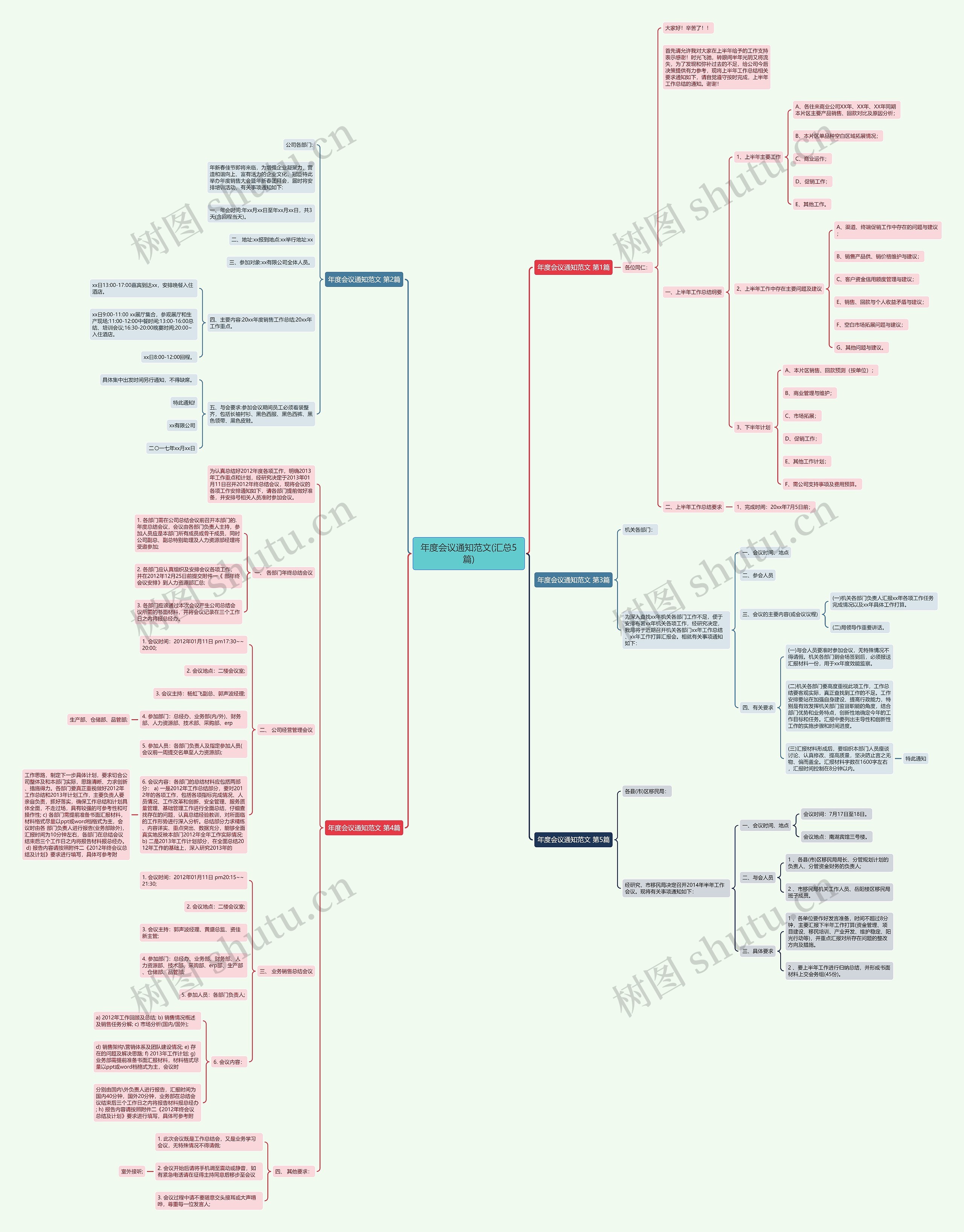 年度会议通知范文(汇总5篇) 年度会议通知范文(汇总5篇)