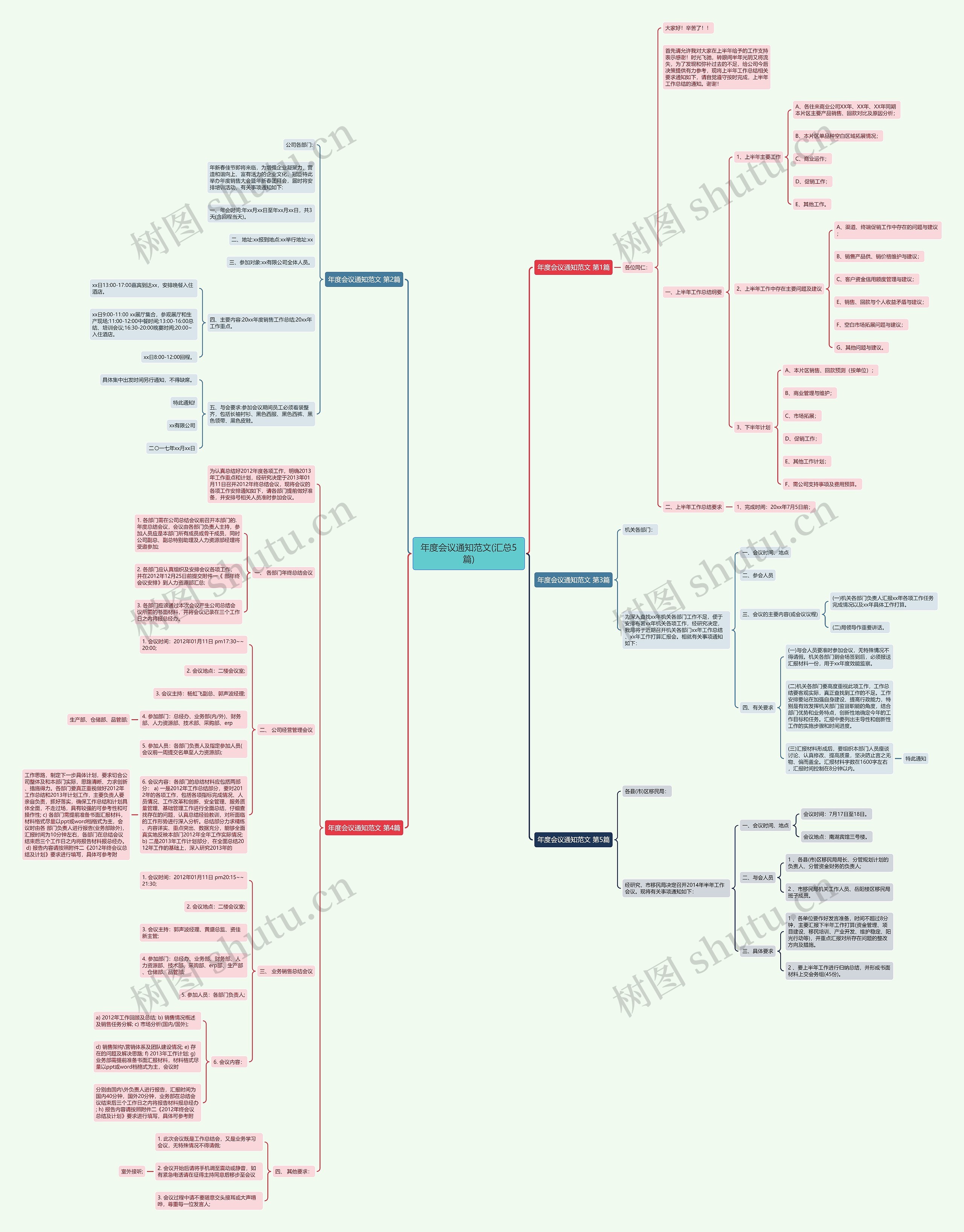 年度会议通知范文(汇总5篇)思维导图