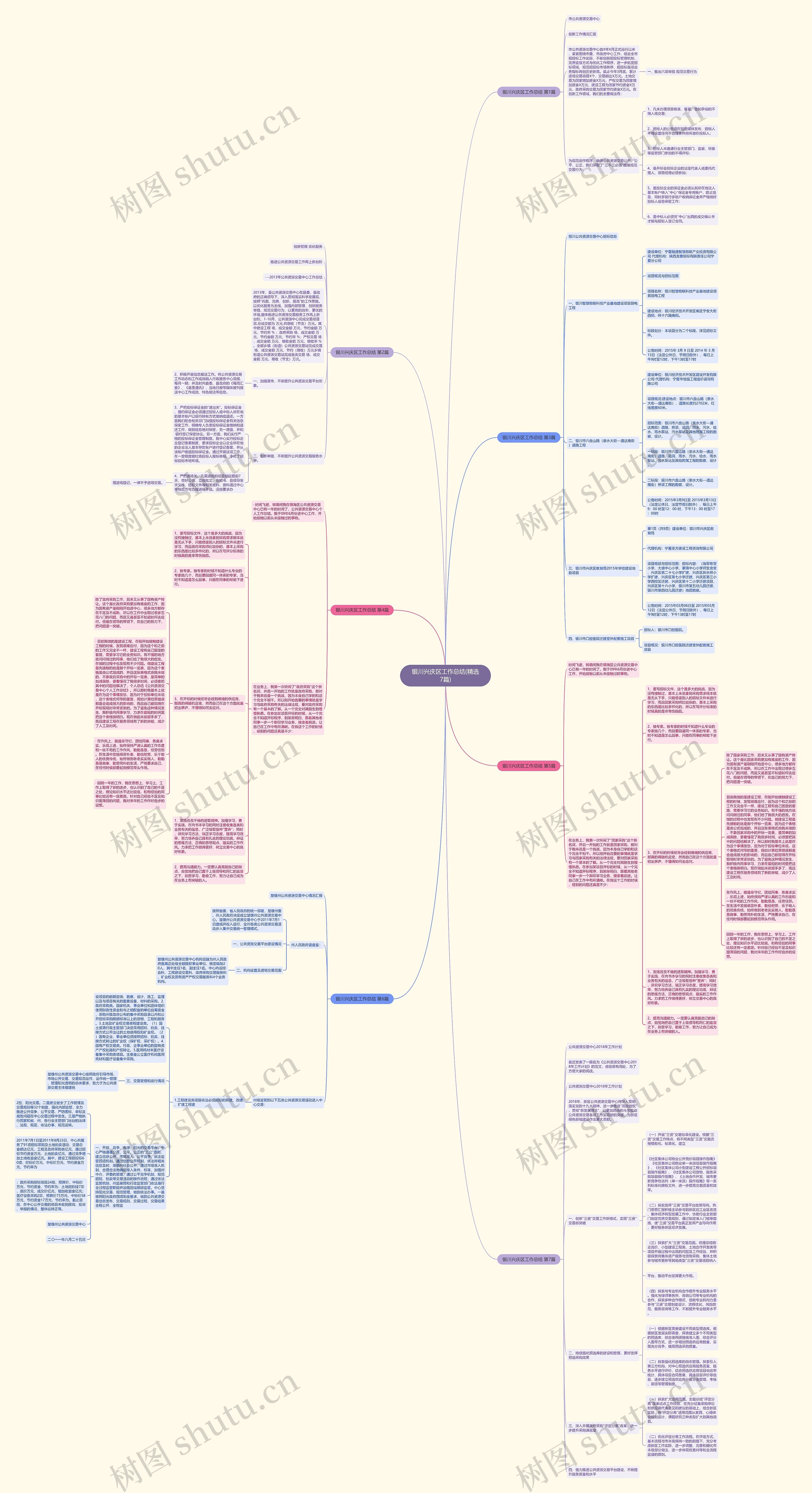 银川兴庆区工作总结(精选7篇) 银川兴庆区工作总结(精选7篇)