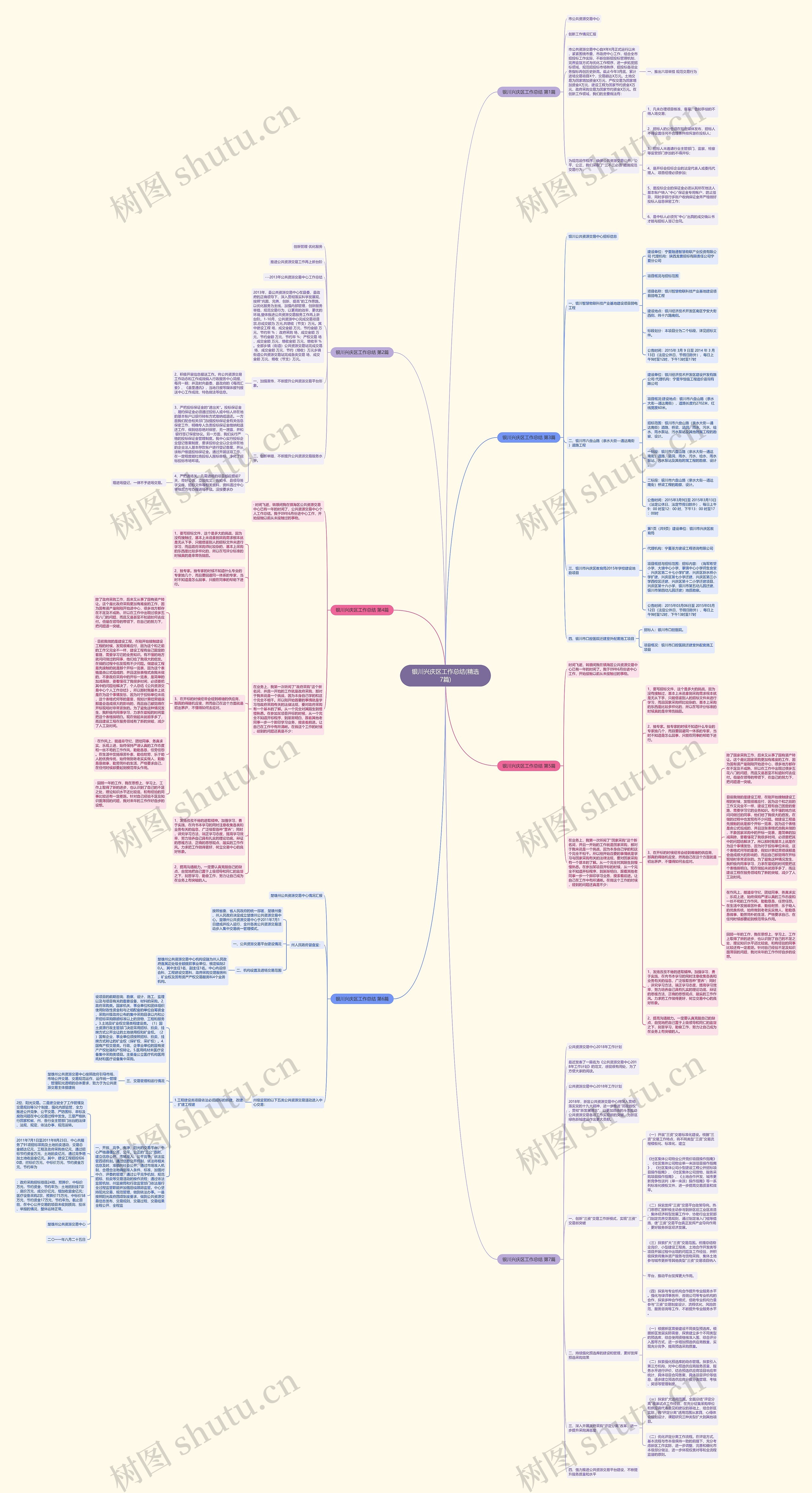 银川兴庆区工作总结(精选7篇)思维导图