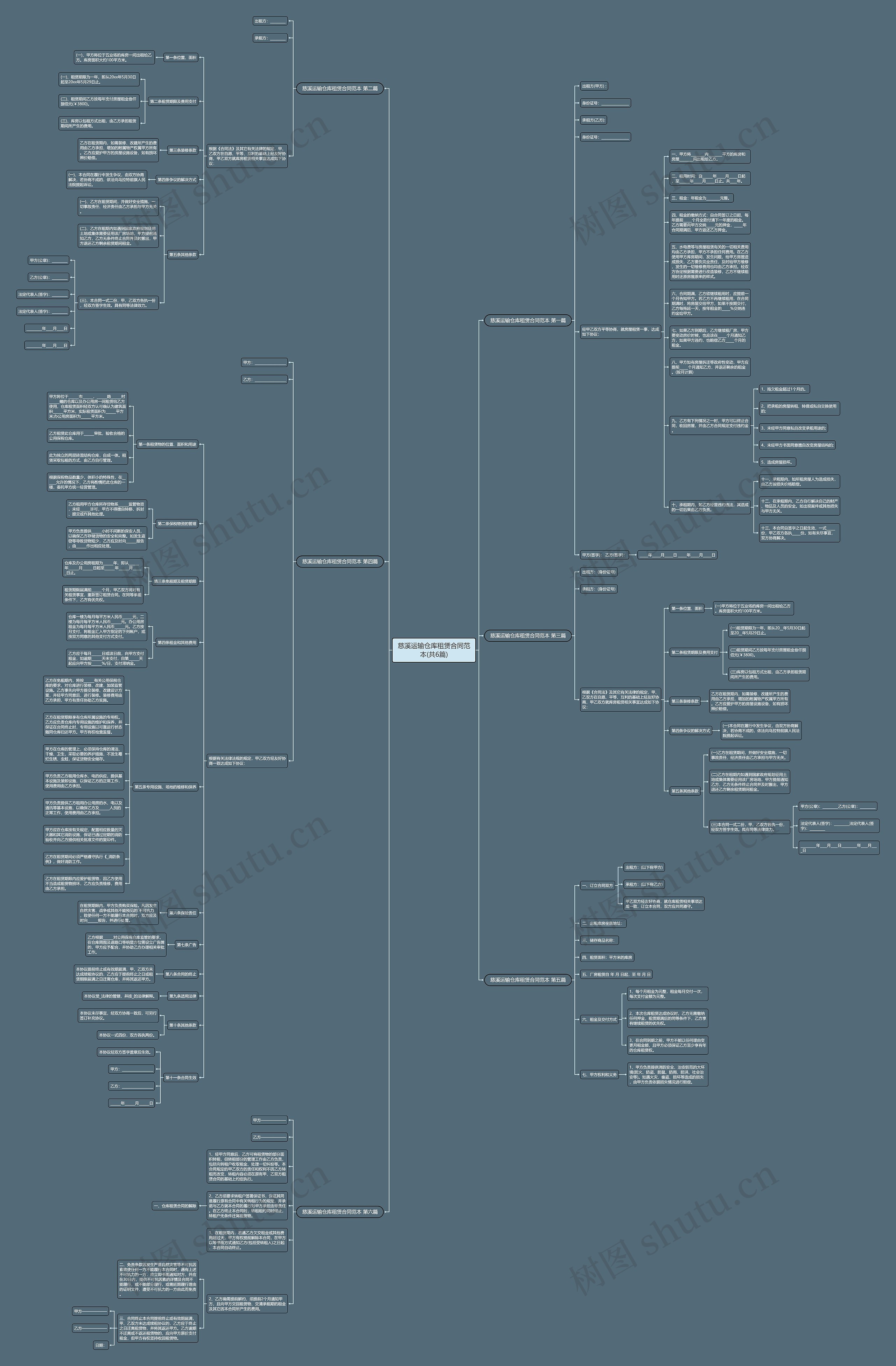 慈溪运输仓库租赁合同范本(共6篇)思维导图