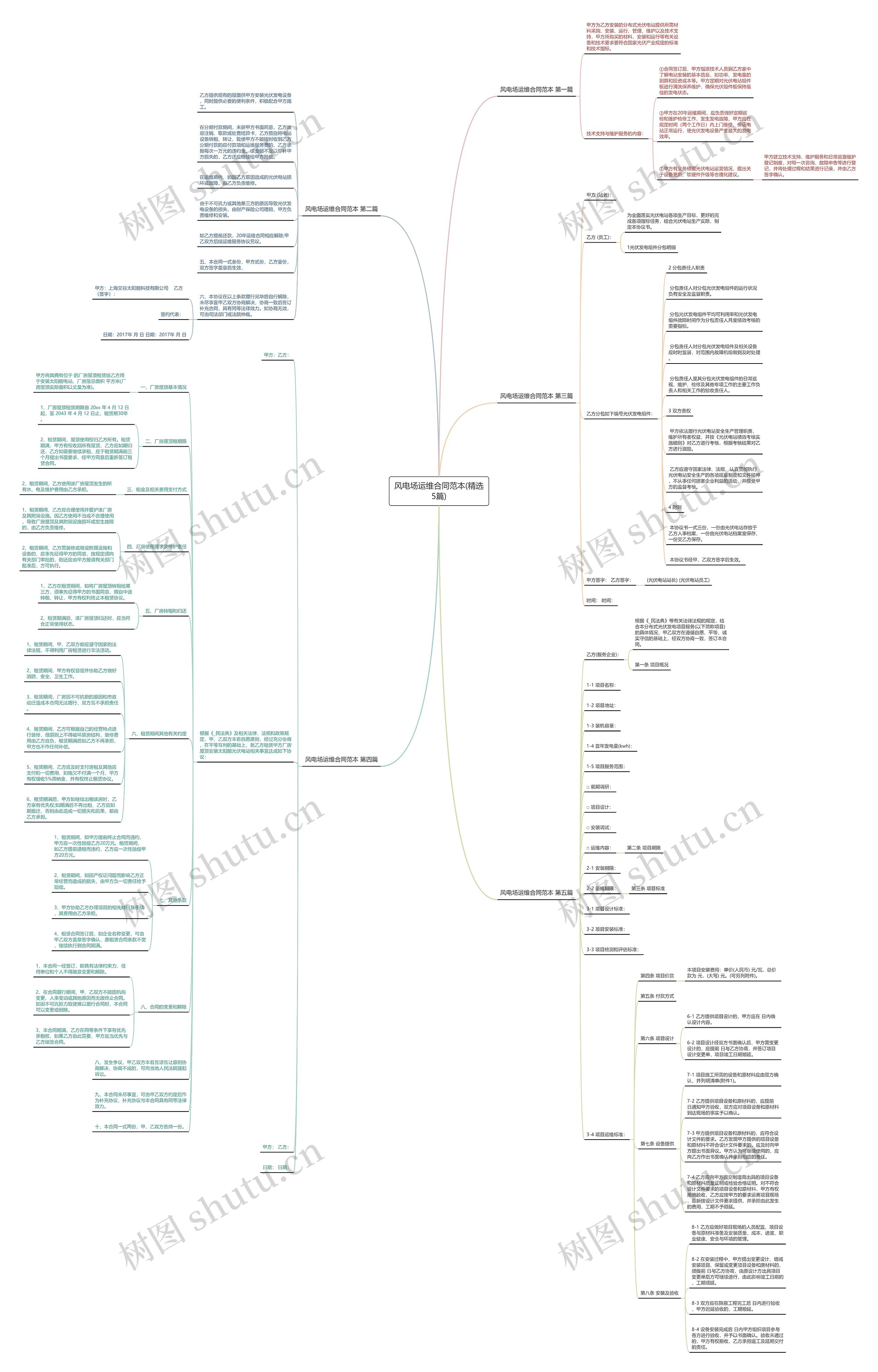 风电场运维合同范本(精选5篇) 风电场运维合同范本(精选5篇)