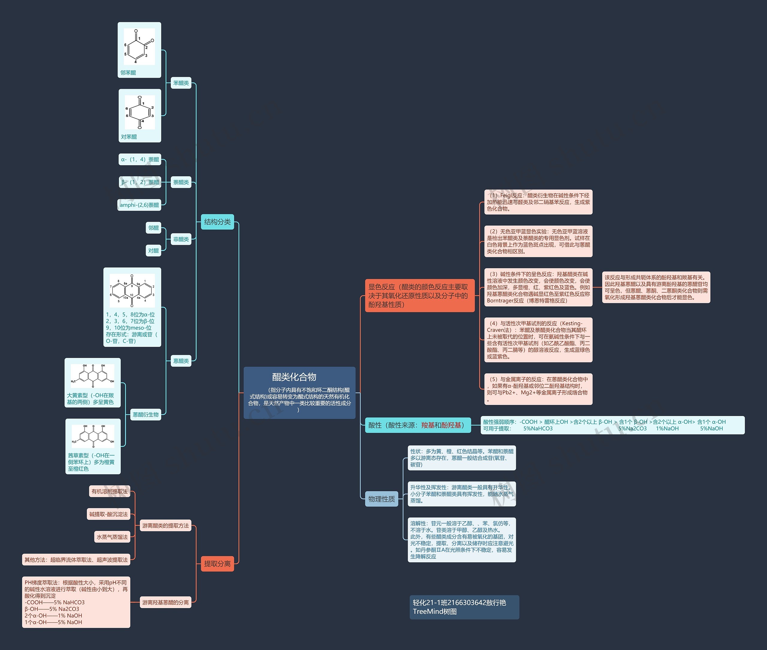 醌类化合物（指分子内具有不饱和环二酮结构(醌式结构)或容易转变为醌式结构的天然有机化合物，是天然产物中一类比较重要的活性成分）思维导图
