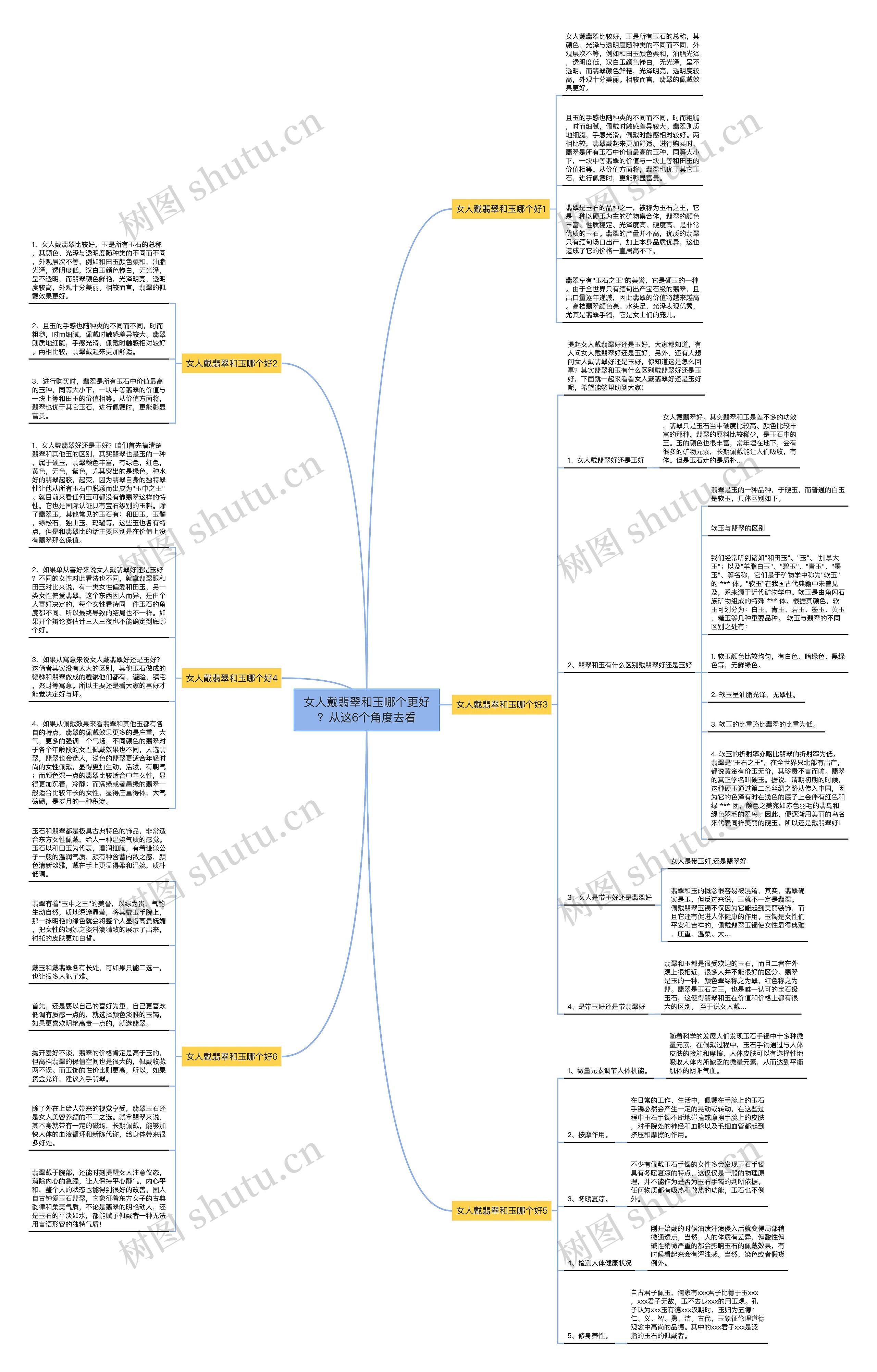 女人戴翡翠和玉哪个更好？从这6个角度去看思维导图