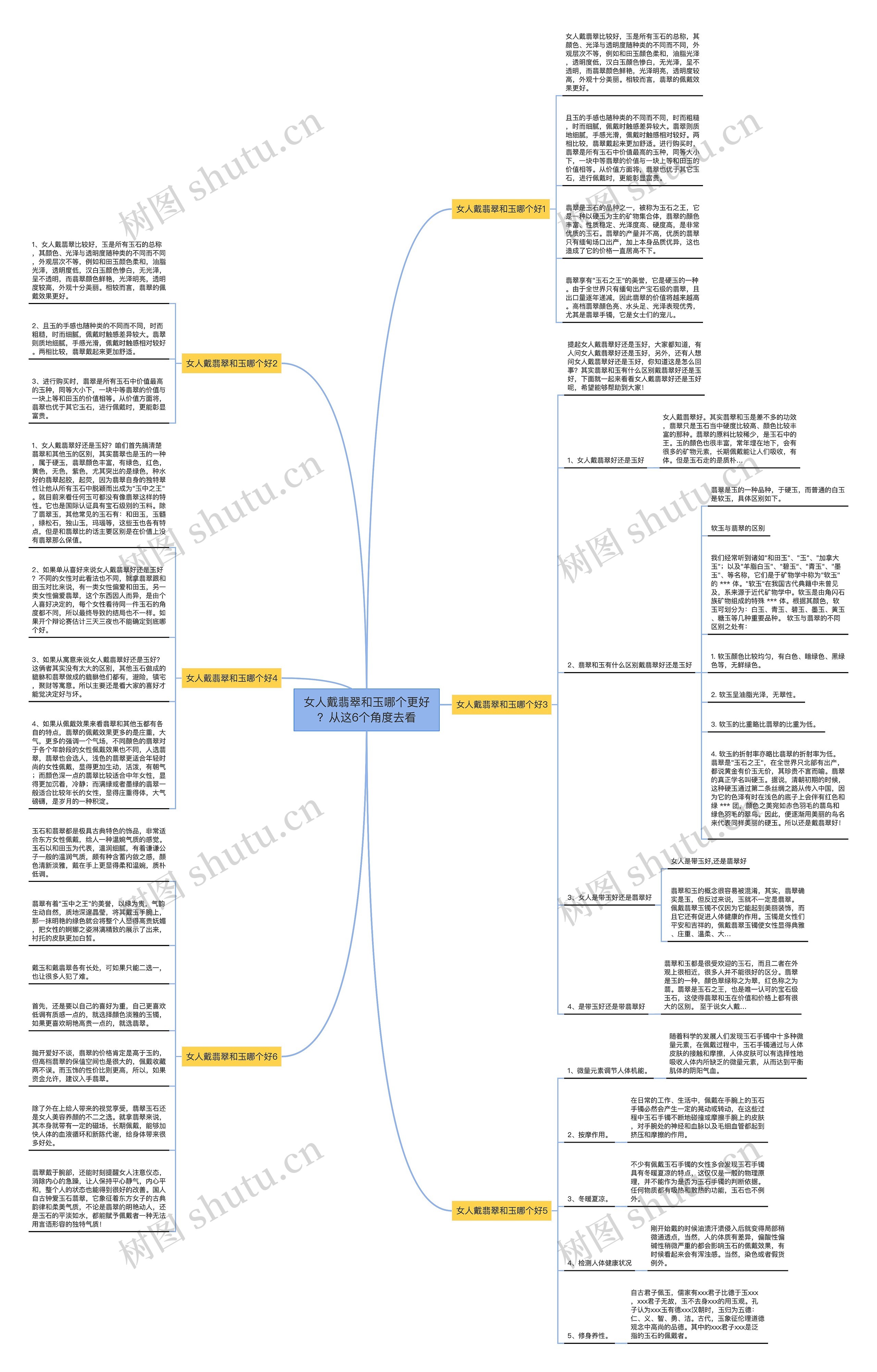 女人戴翡翠和玉哪个更好?从这6个角度去看 女人戴翡翠和玉哪个更好?从这6个角度去看