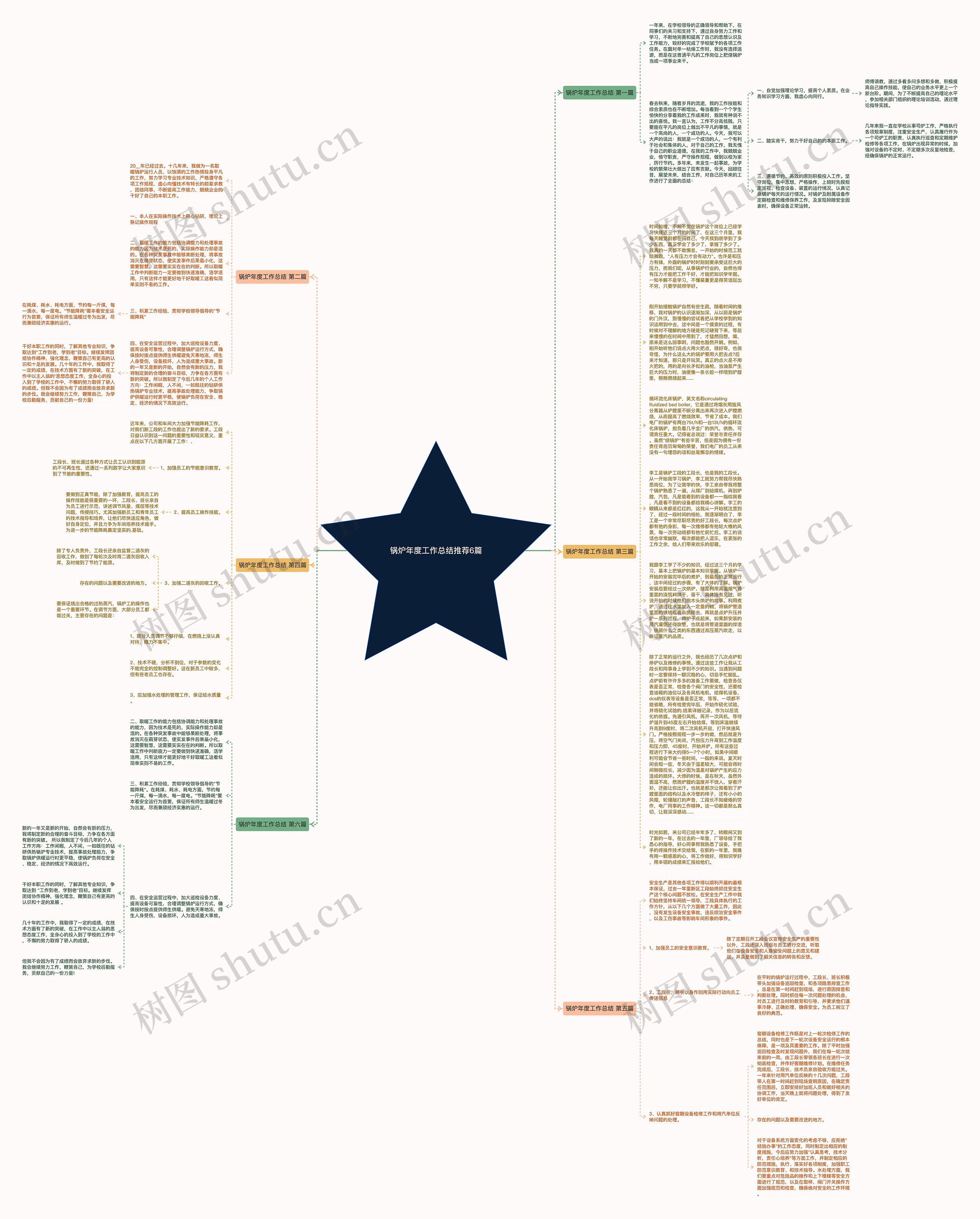 锅炉年度工作总结推荐6篇思维导图
