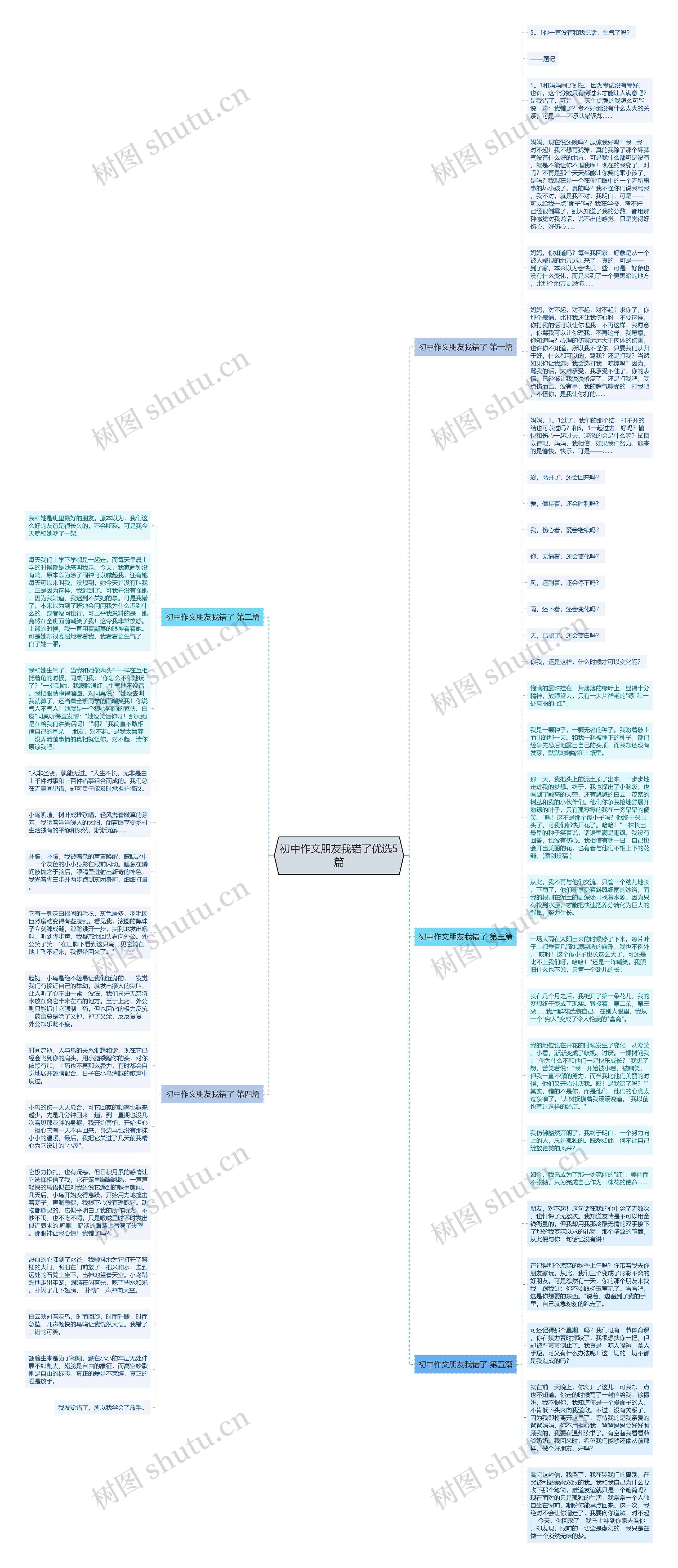 初中作文朋友我错了优选5篇思维导图
