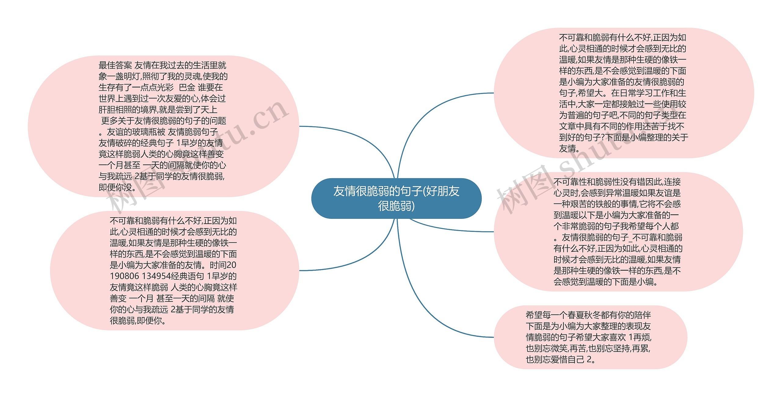 友情很脆弱的句子(好朋友很脆弱)思维导图