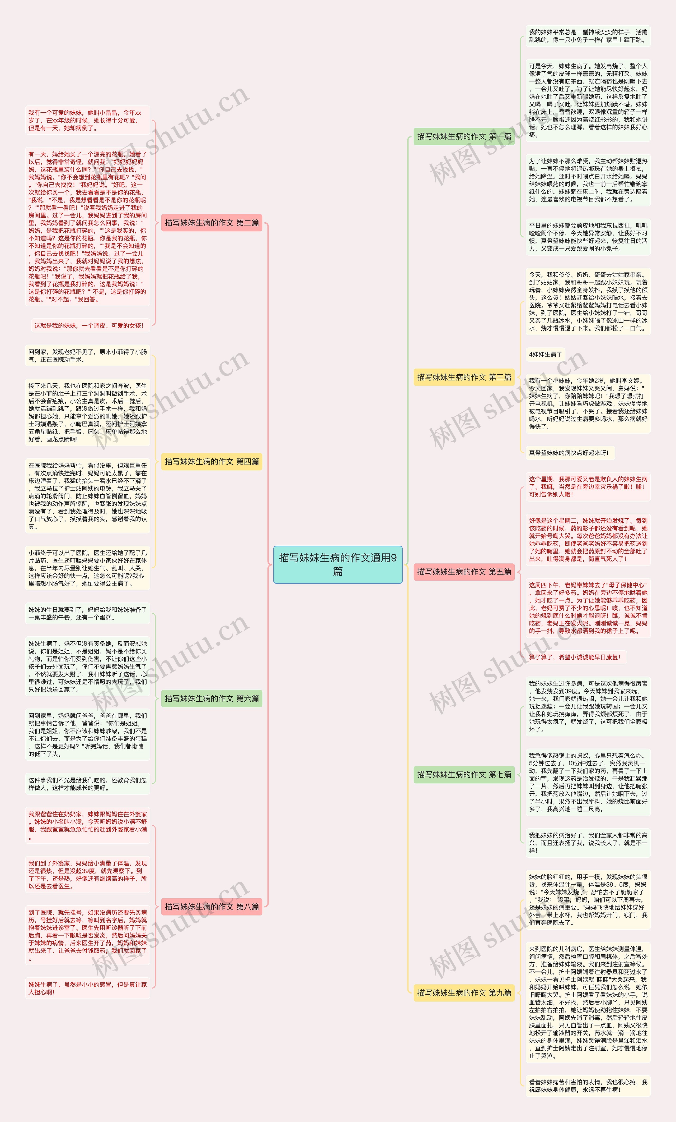 描写妹妹生病的作文通用9篇思维导图