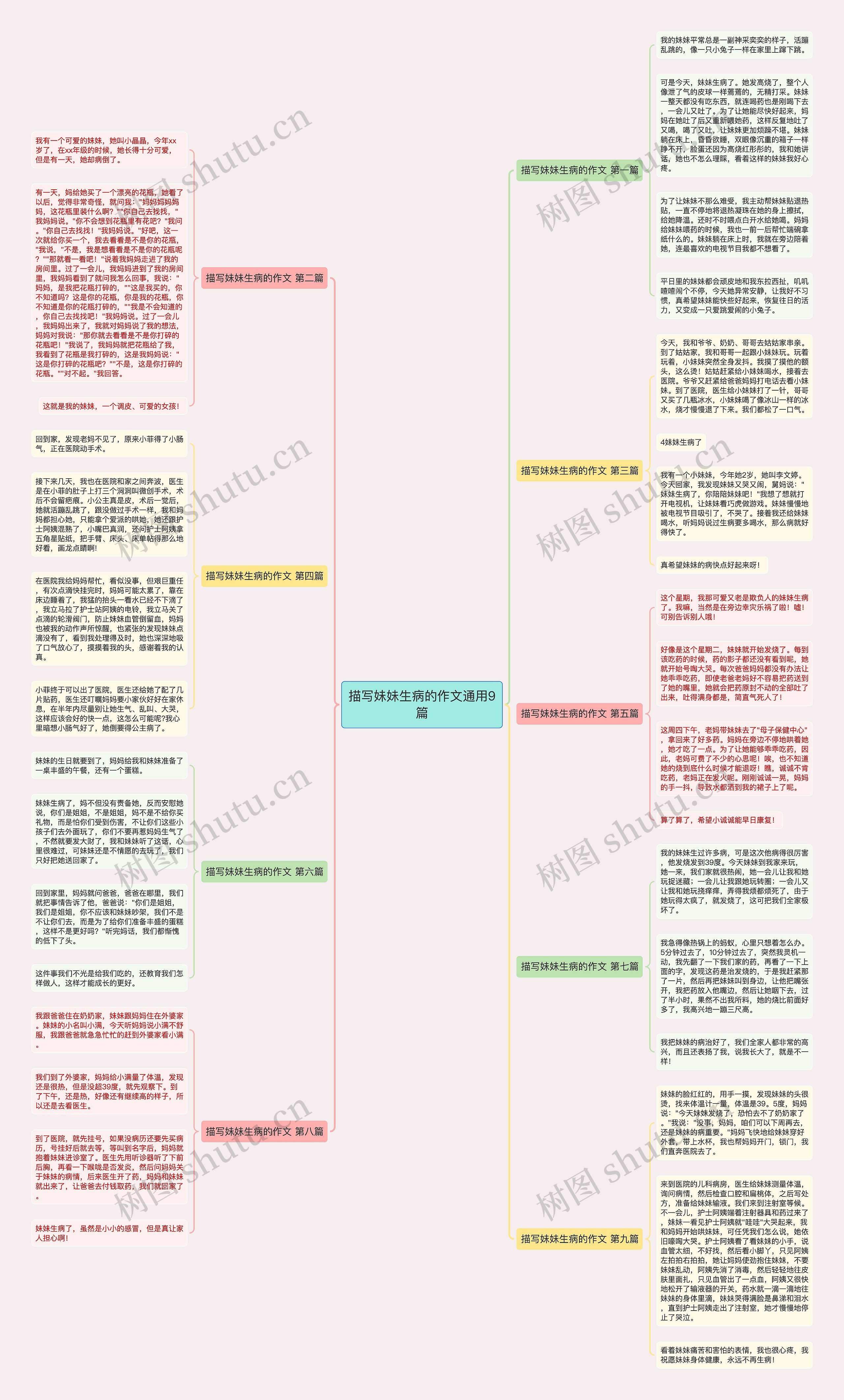 描写妹妹生病的作文通用9篇 描写妹妹生病的作文通用9篇