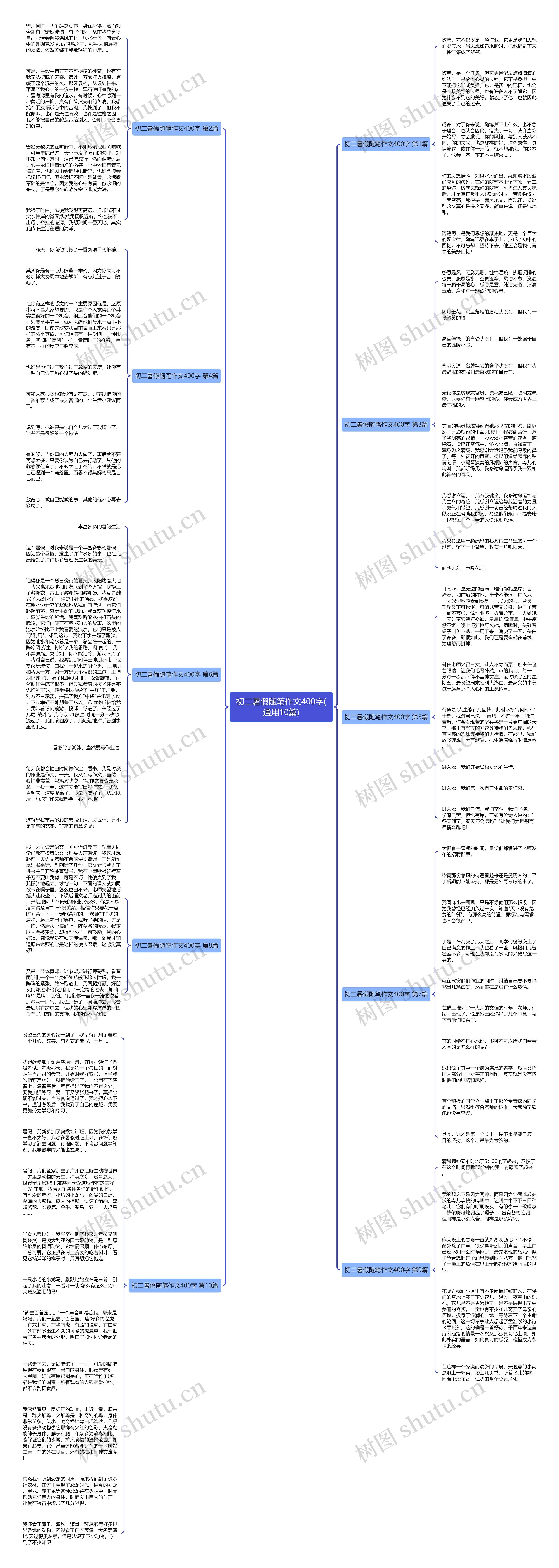 初二暑假随笔作文400字(通用10篇)思维导图
