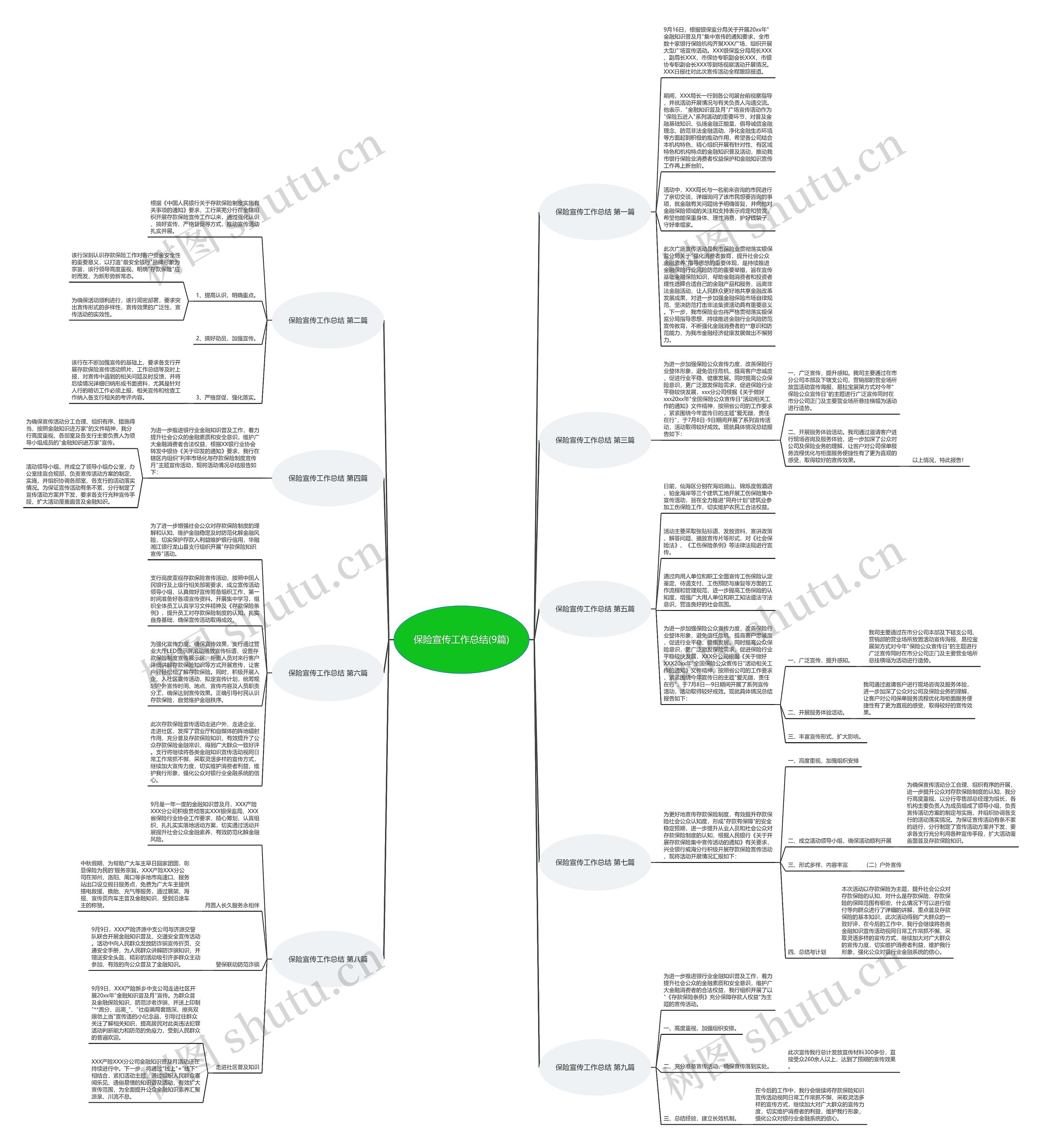 保险宣传工作总结(9篇)