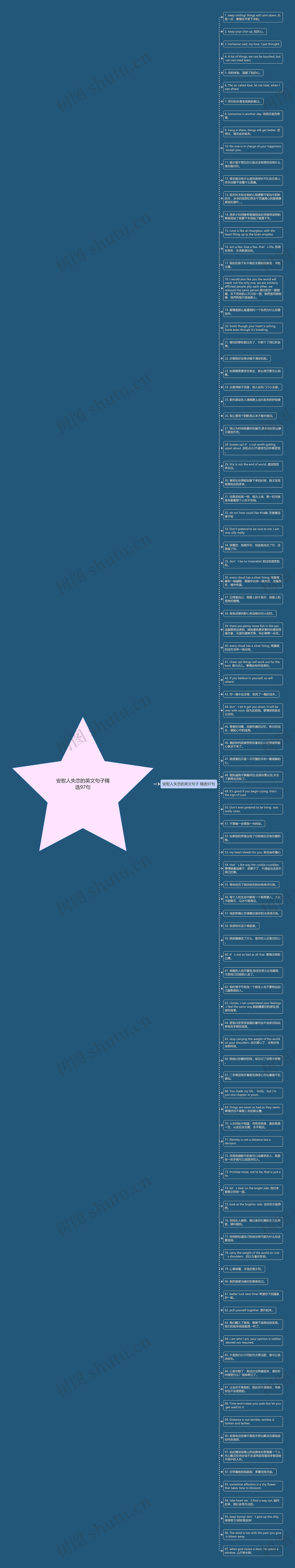 安慰人失恋的英文句子精选97句思维导图
