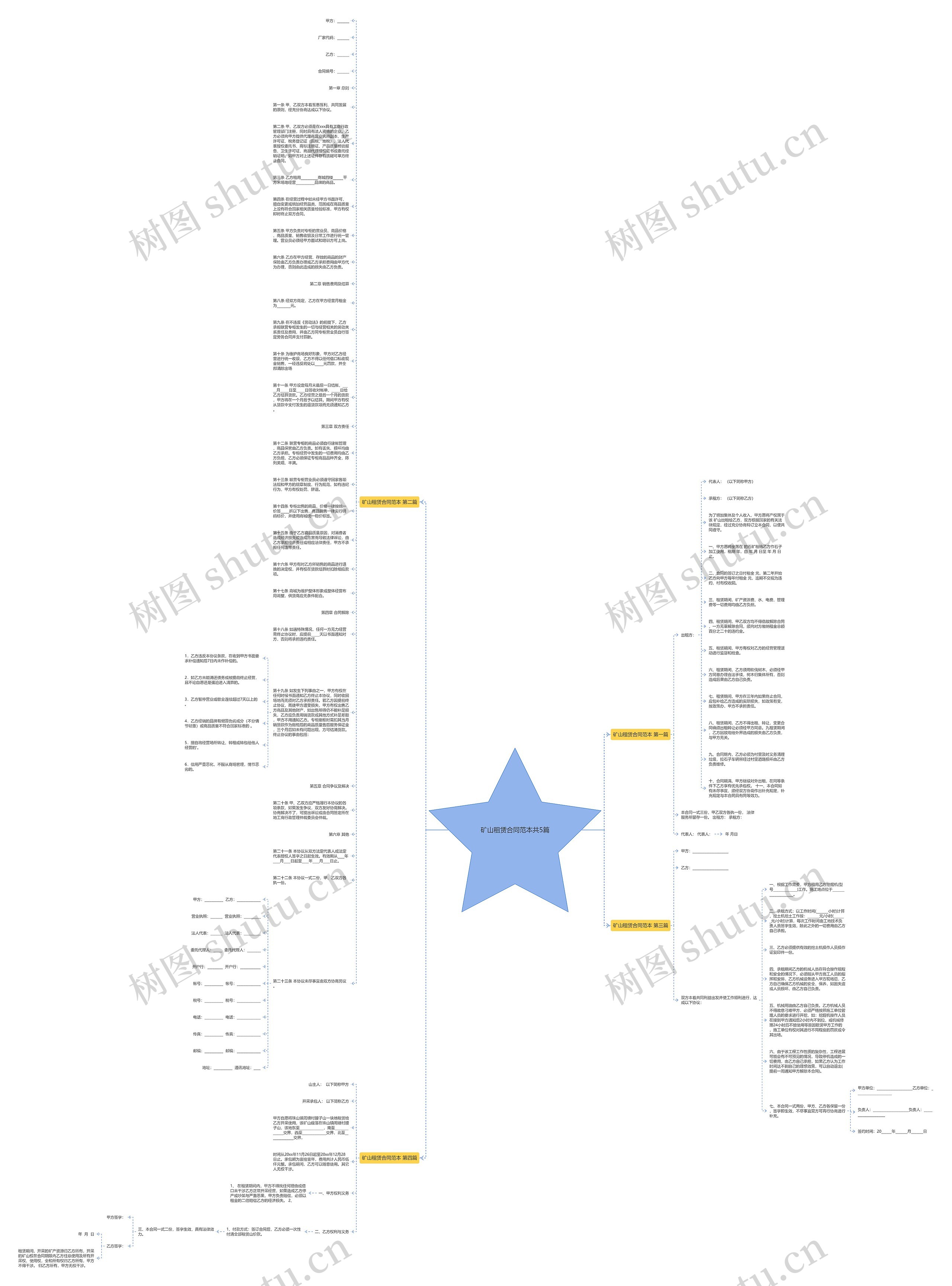 矿山租赁合同范本共5篇思维导图