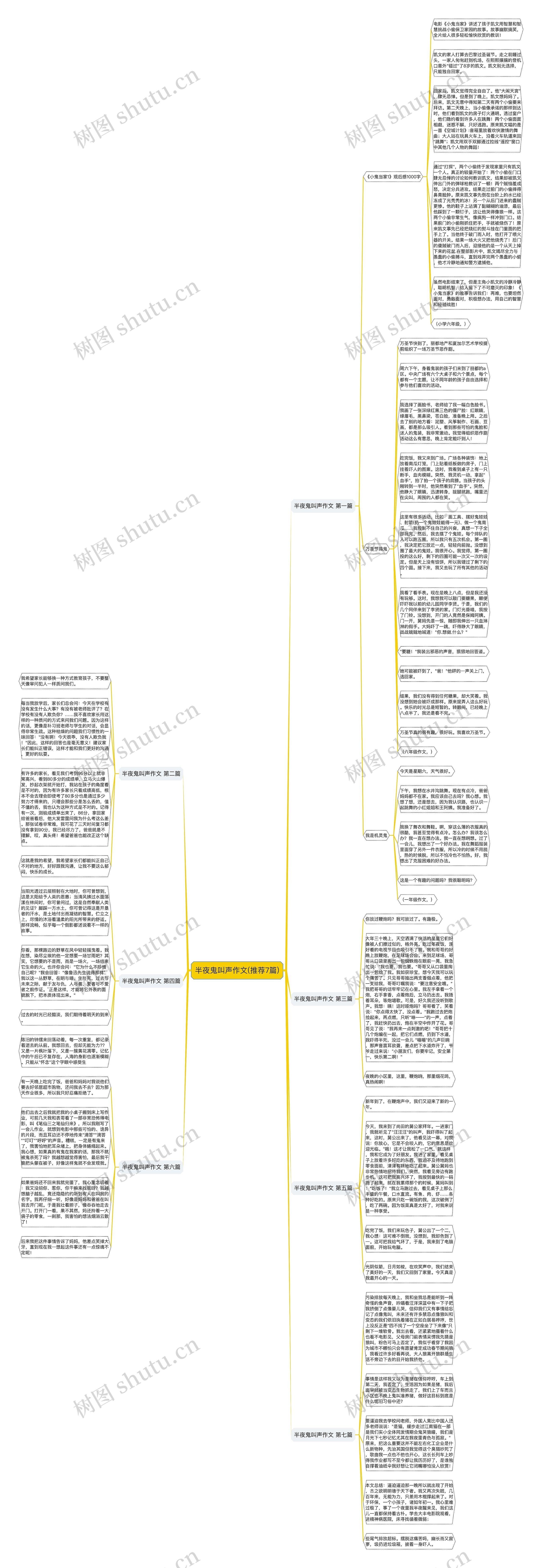 半夜鬼叫声作文(推荐7篇)思维导图