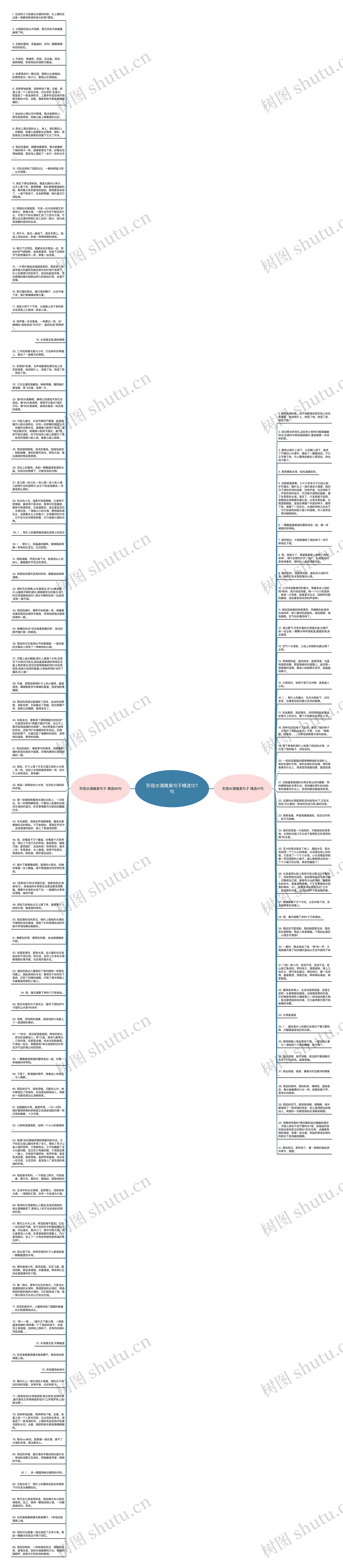 形容水滴唯美句子精选127句思维导图