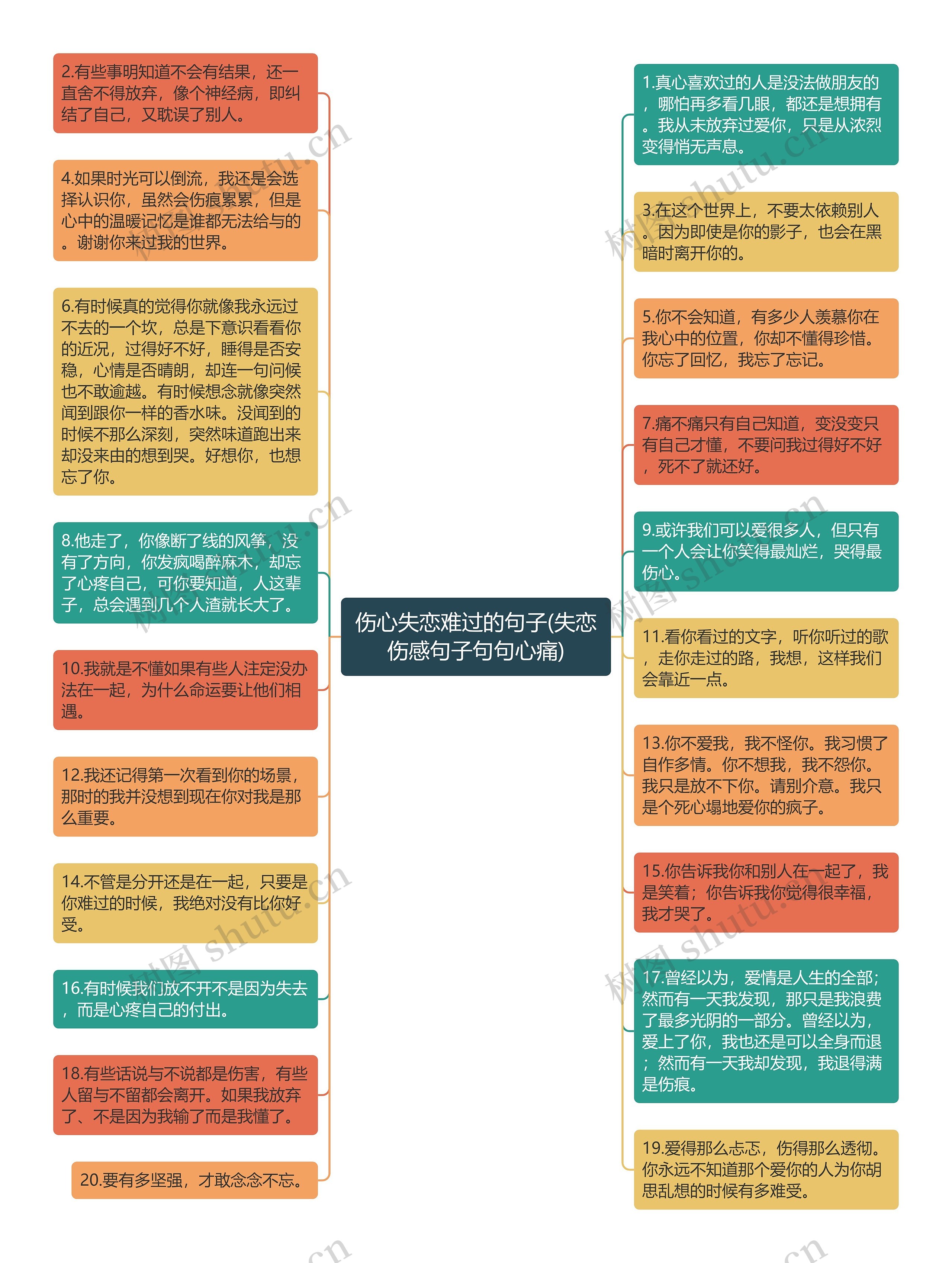 伤心失恋难过的句子(失恋伤感句子句句心痛)思维导图