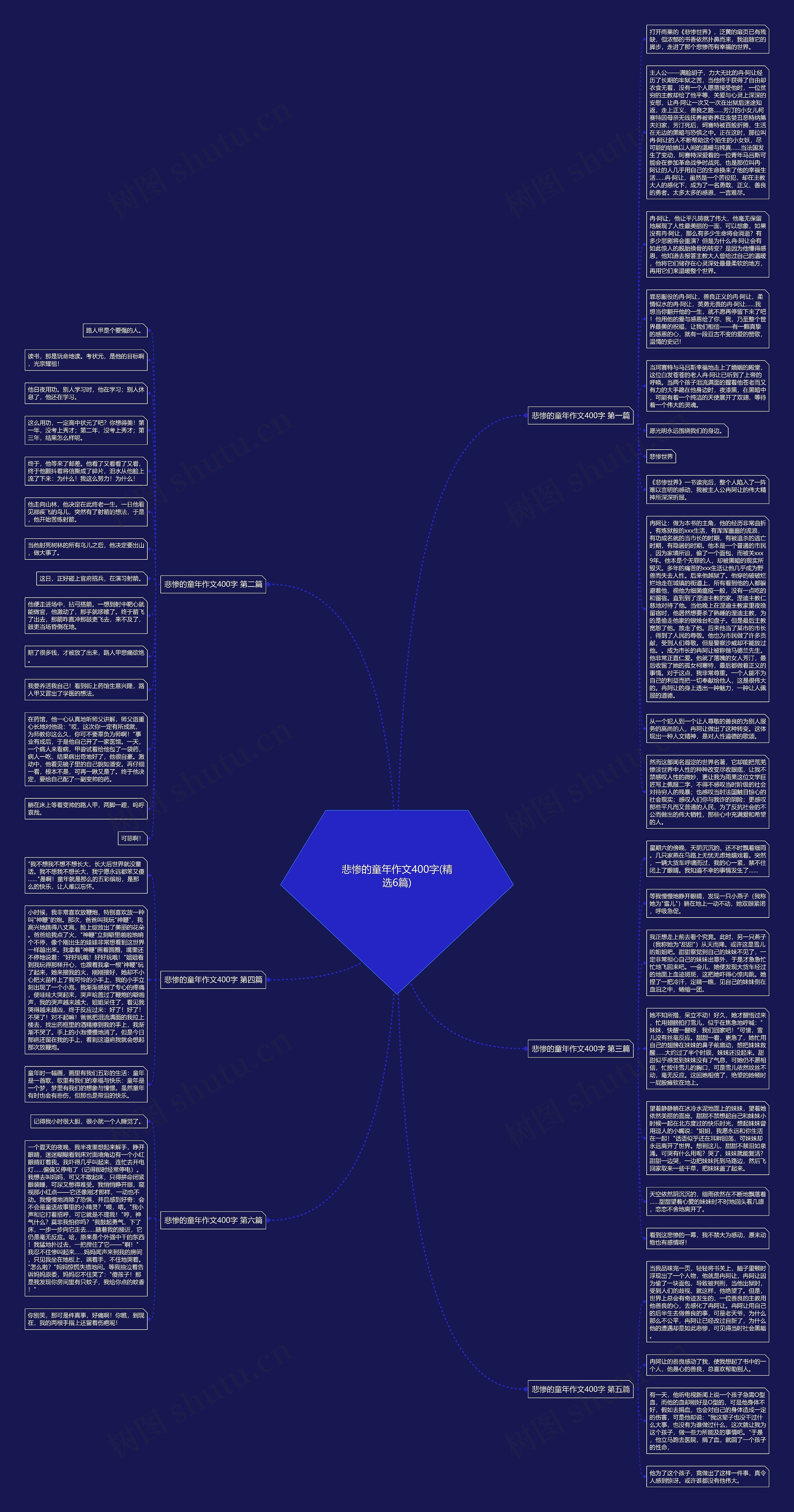 悲惨的童年作文400字(精选6篇)思维导图