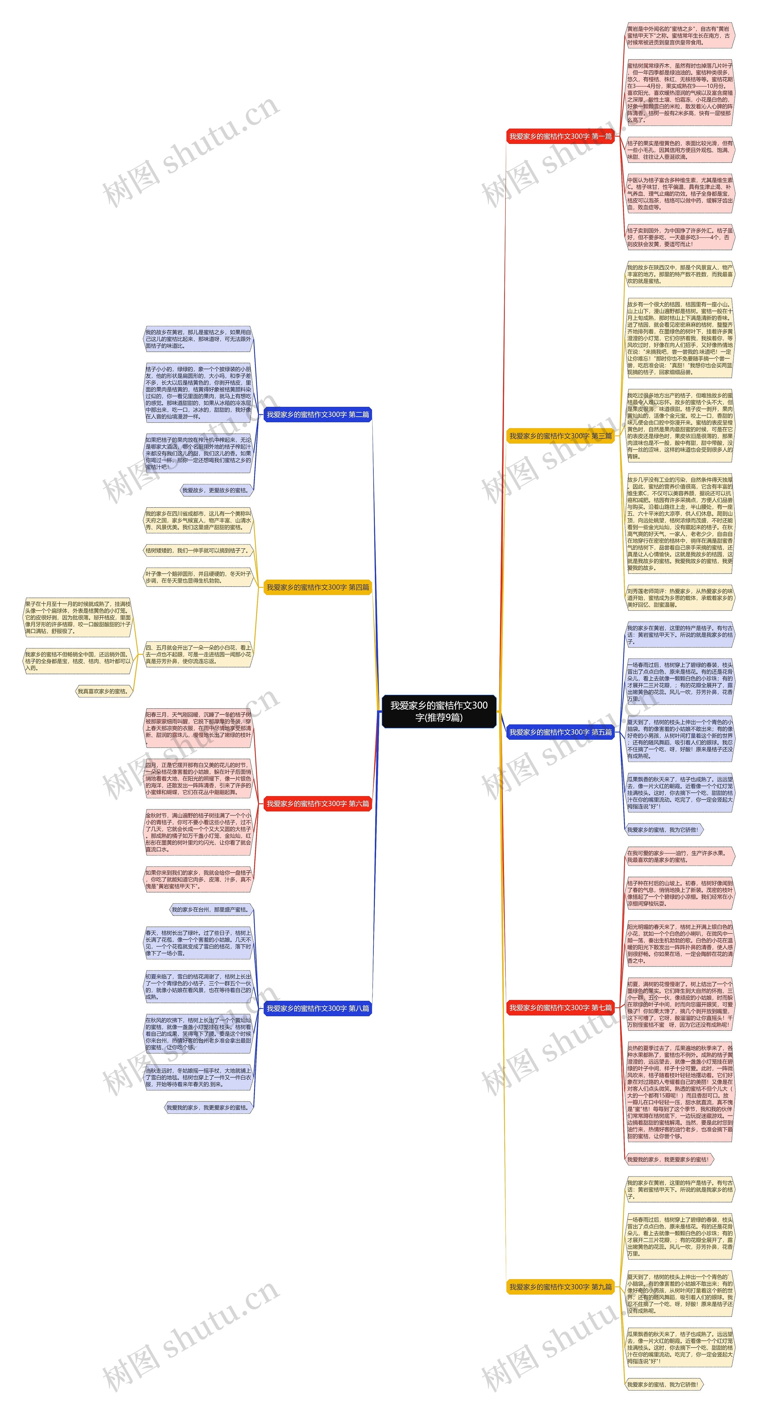 我爱家乡的蜜桔作文300字(推荐9篇)