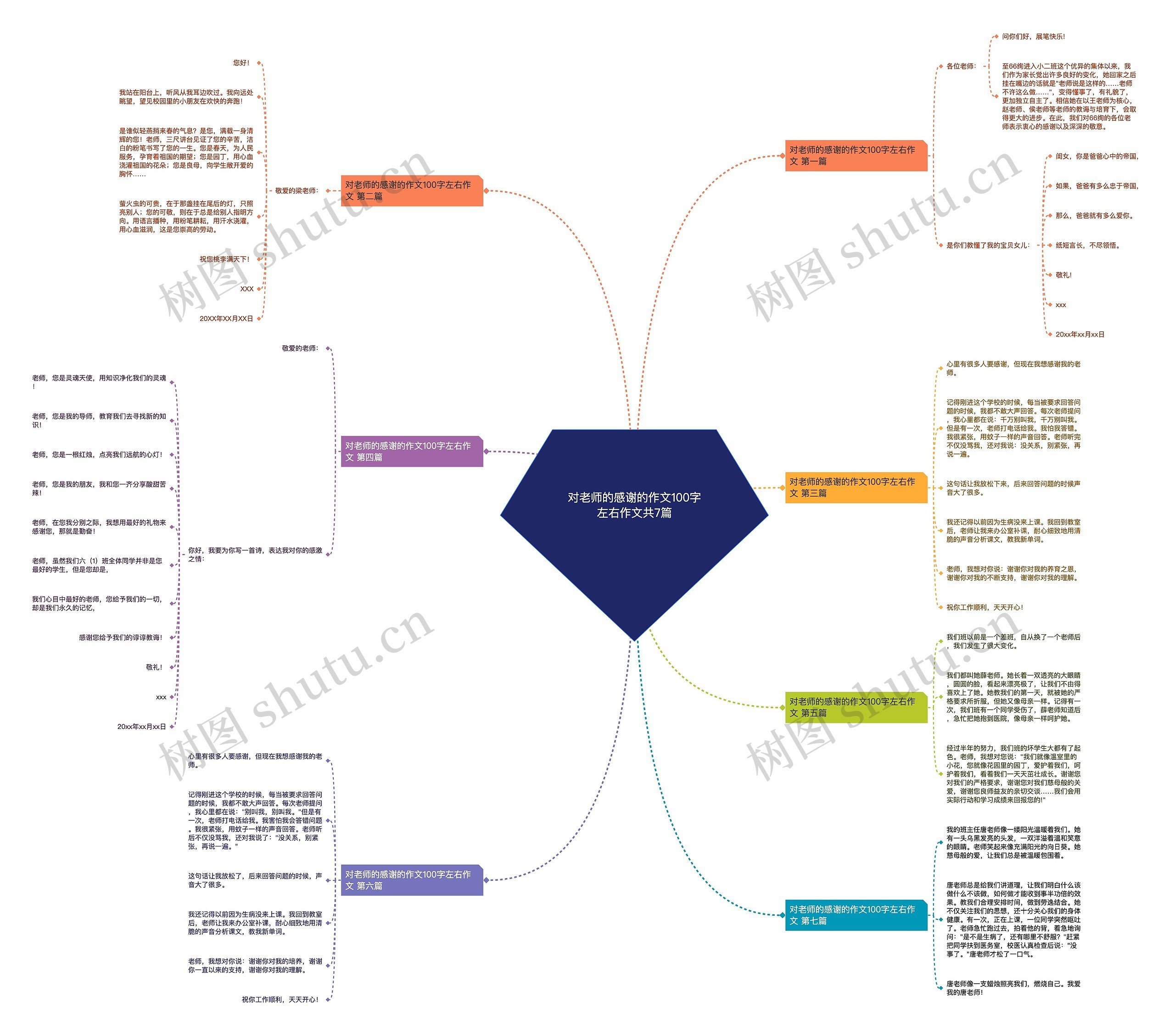 对老师的感谢的作文100字左右作文共7篇思维导图