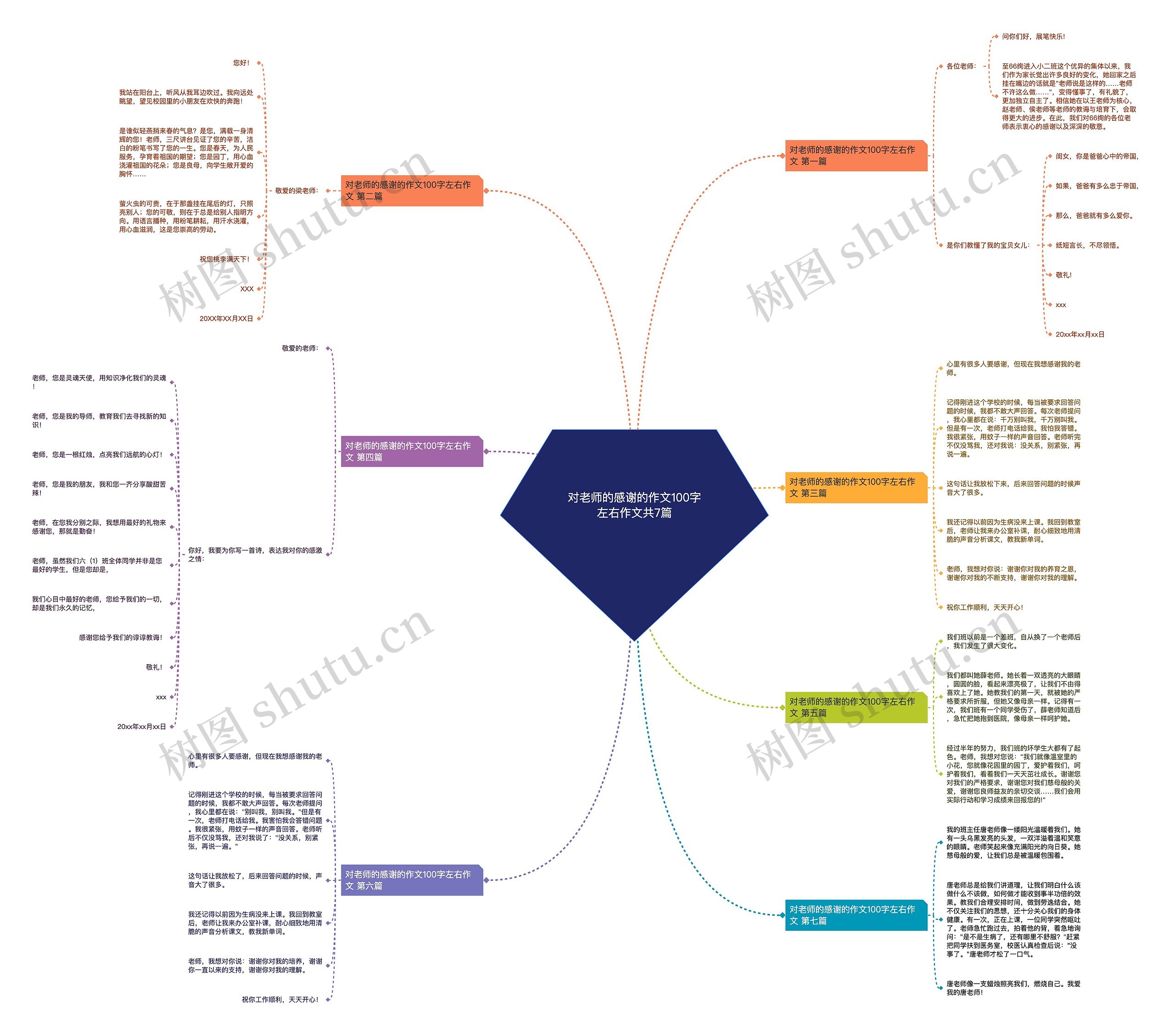 对老师的感谢的作文100字左右作文共7篇 对老师的感谢的作文100字左右作文共7篇