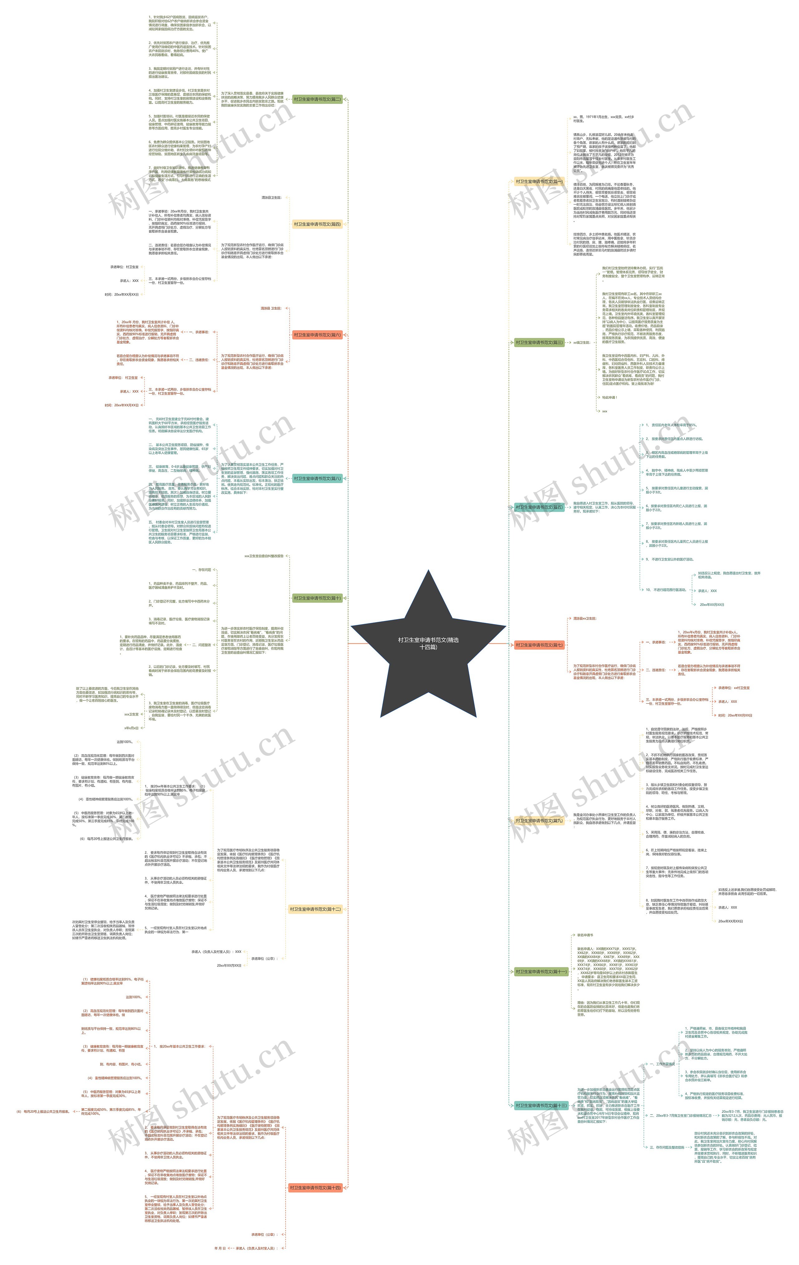 村卫生室申请书范文(精选十四篇)思维导图