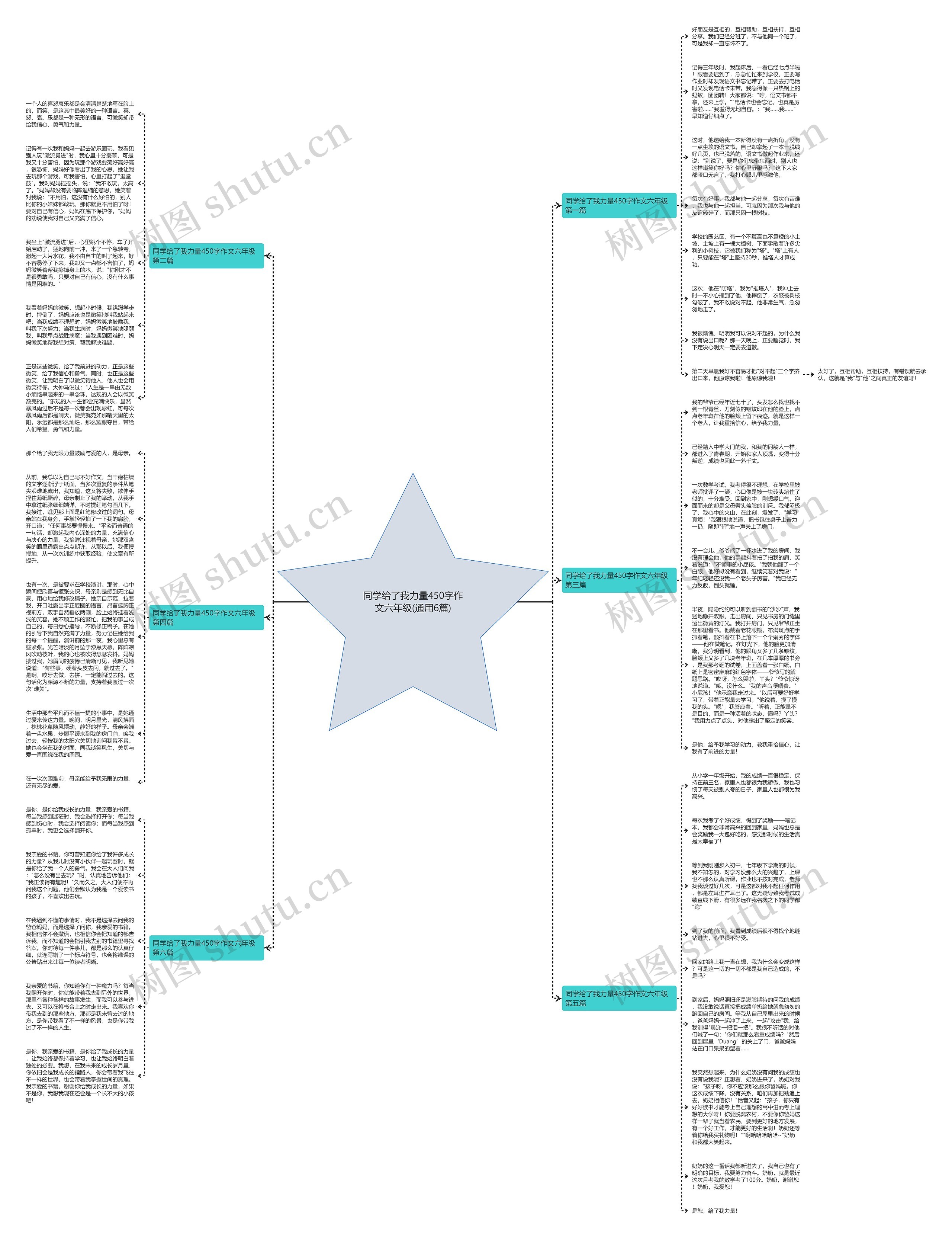 同学给了我力量450字作文六年级(通用6篇)思维导图