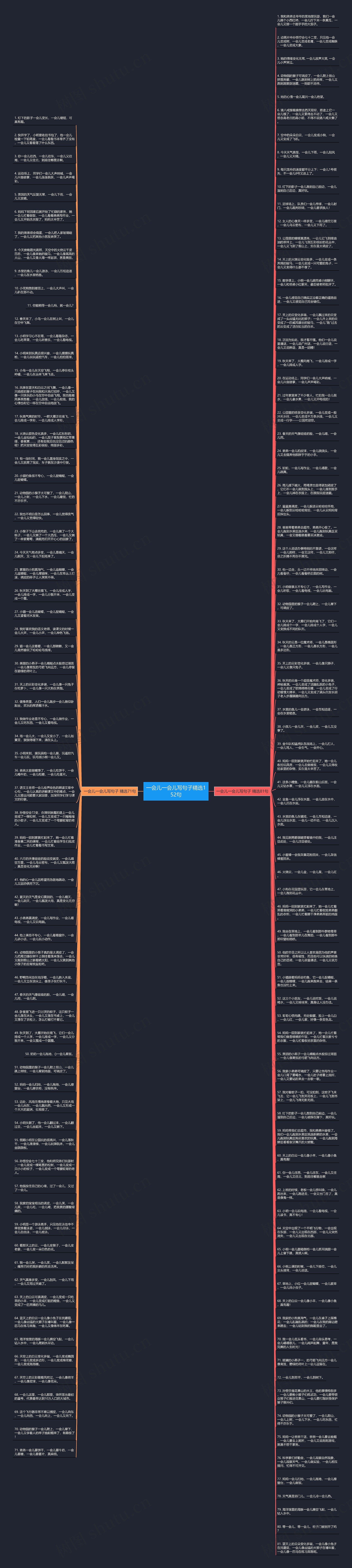 一会儿一会儿写句子精选152句思维导图