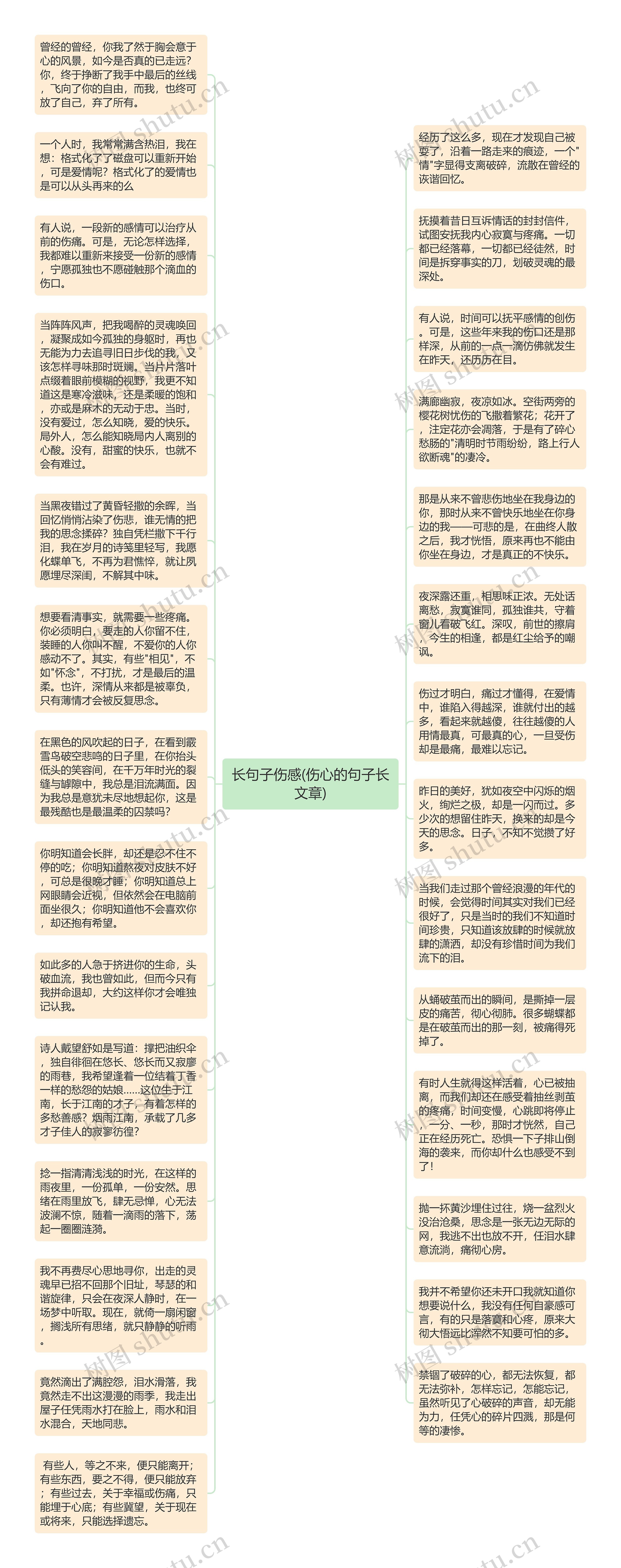 长句子伤感(伤心的句子长文章)思维导图