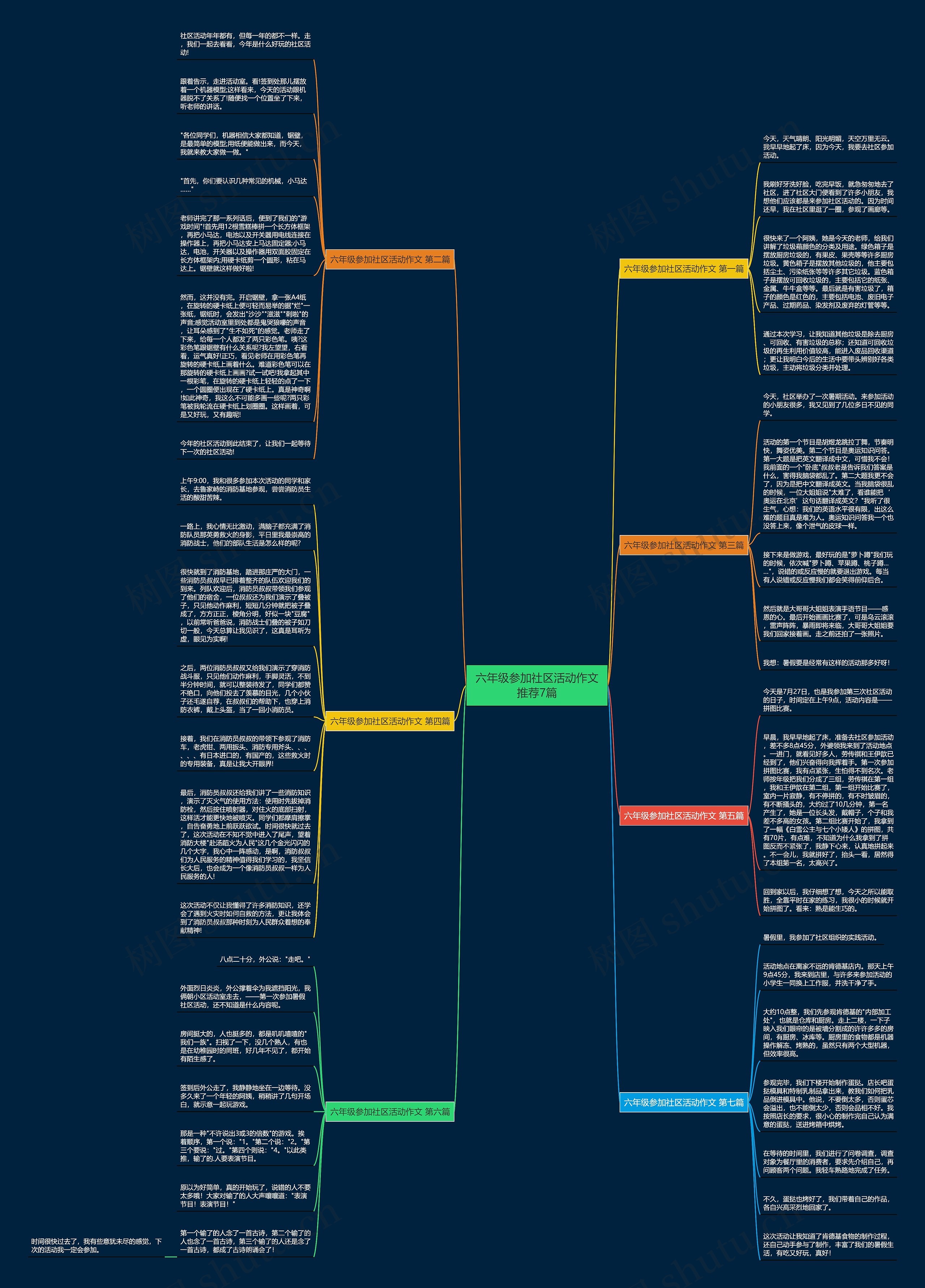 六年级参加社区活动作文推荐7篇思维导图