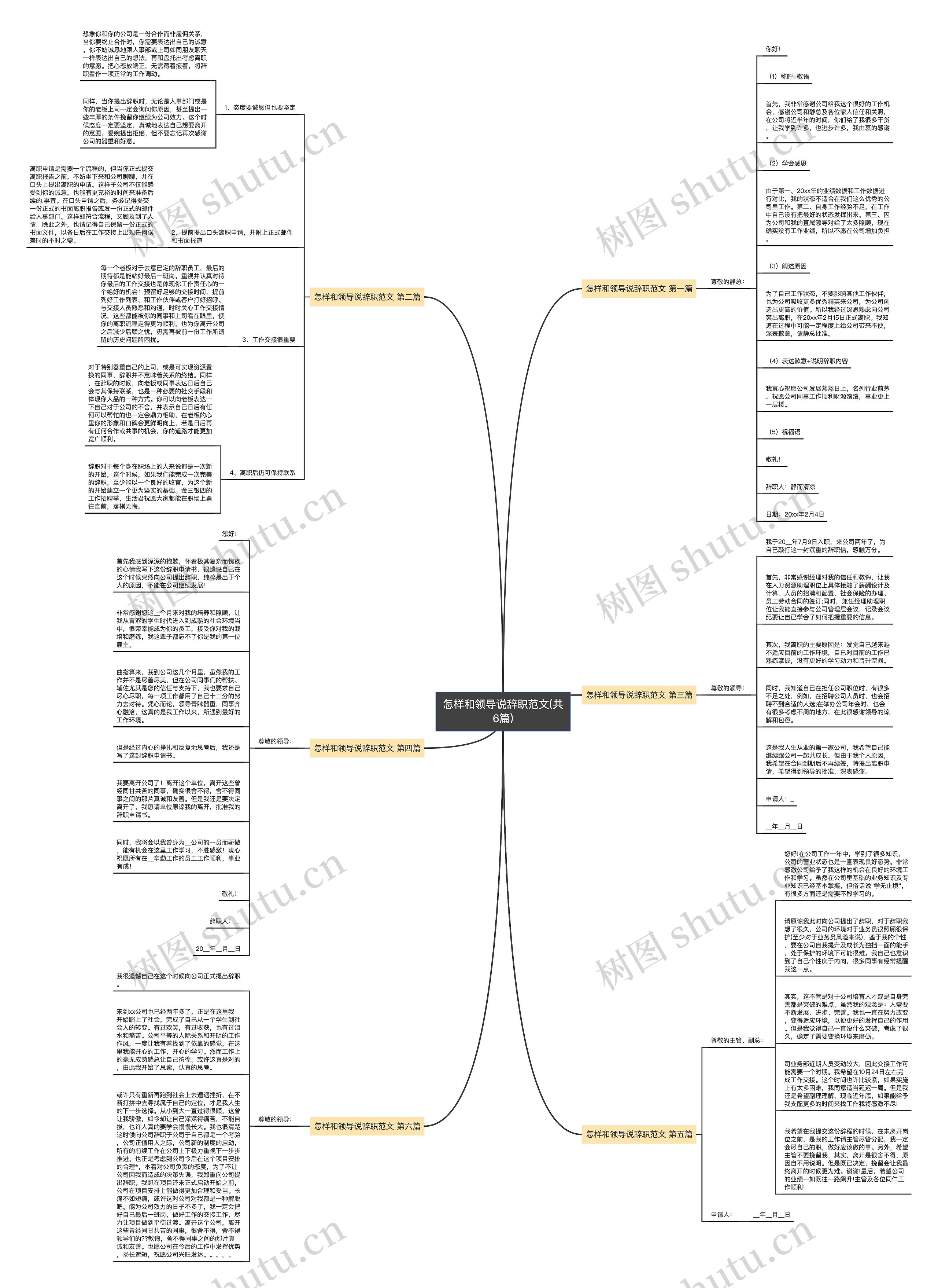 怎样和领导说辞职范文(共6篇) 怎样和领导说辞职范文(共6篇)