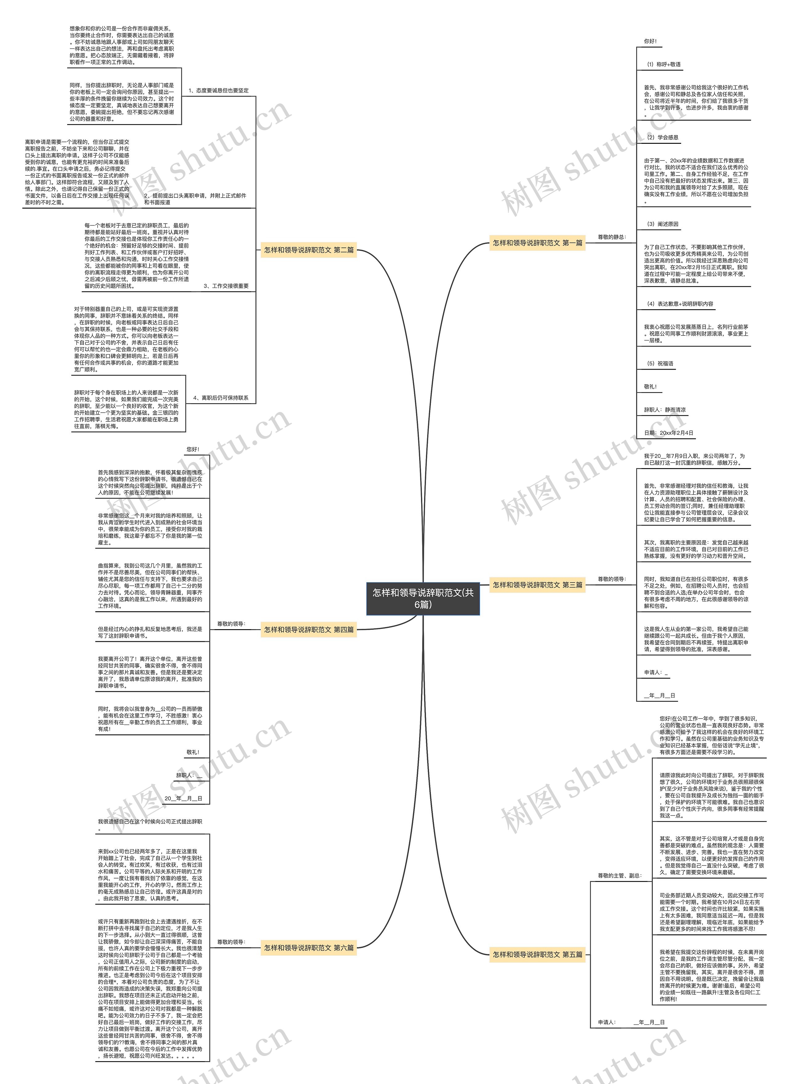 怎样和领导说辞职范文(共6篇)思维导图