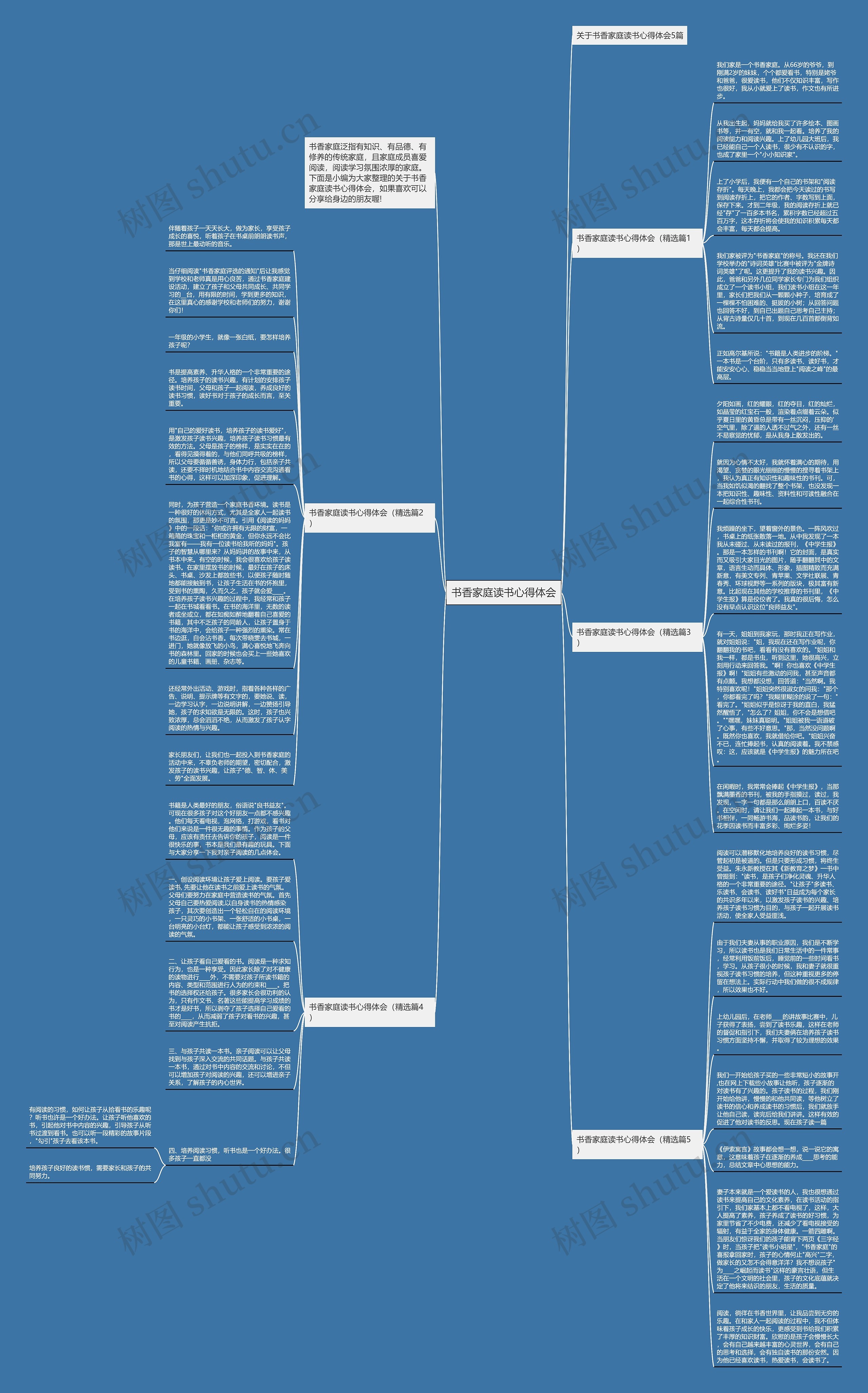 书香家庭读书心得体会思维导图