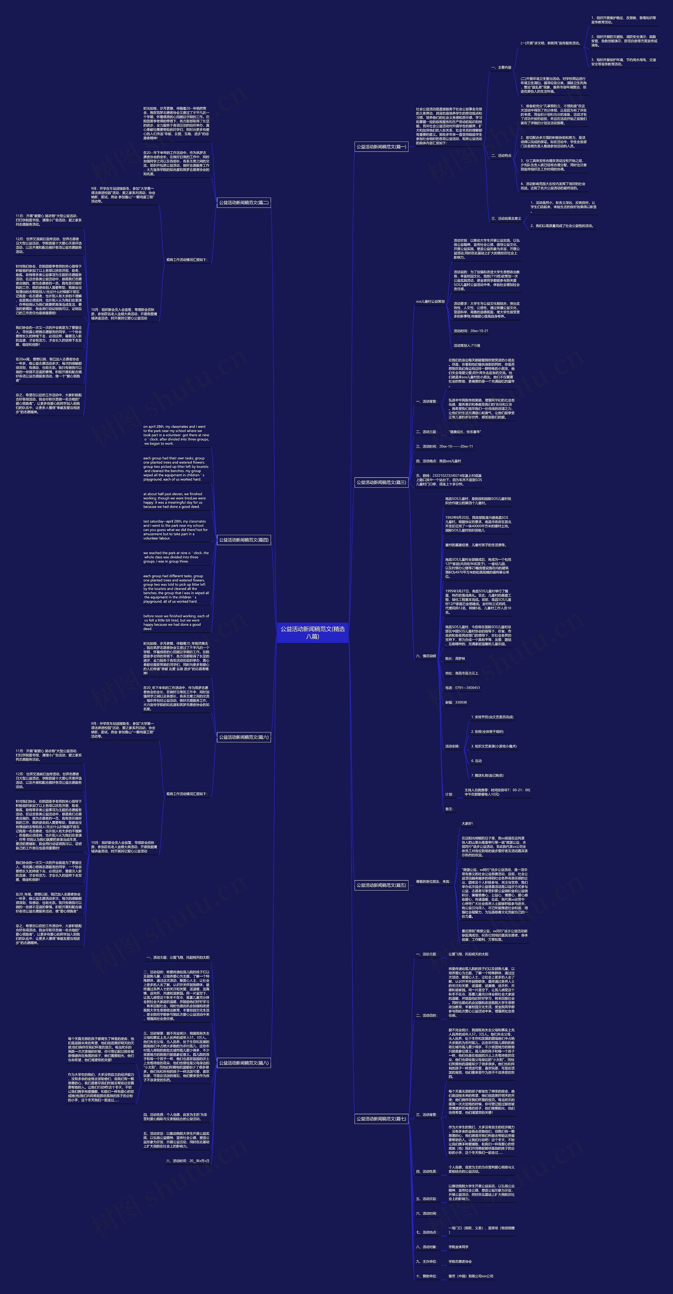 公益活动新闻稿范文(精选八篇)思维导图