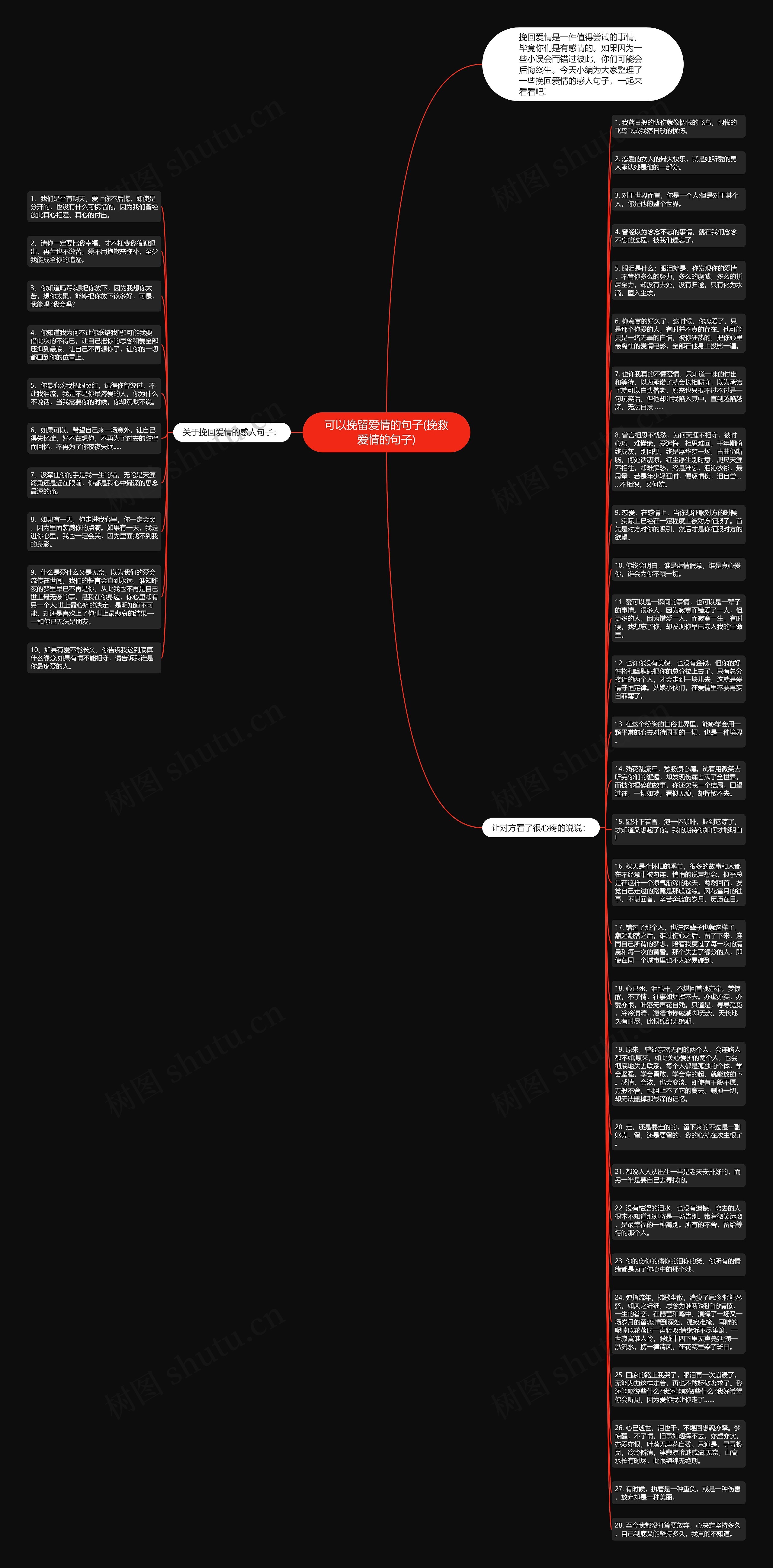 可以挽留爱情的句子(挽救爱情的句子)思维导图