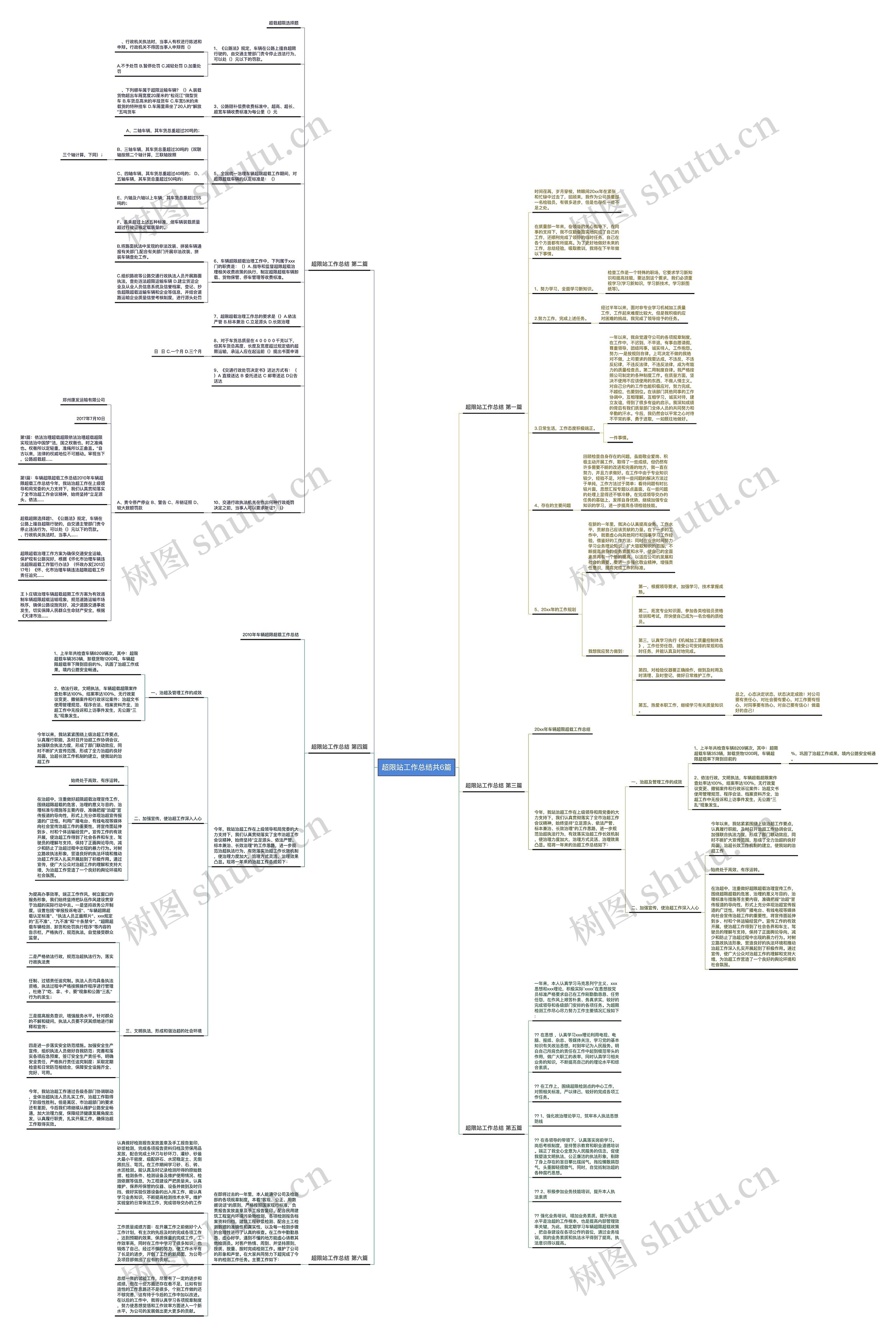 超限站工作总结共6篇思维导图