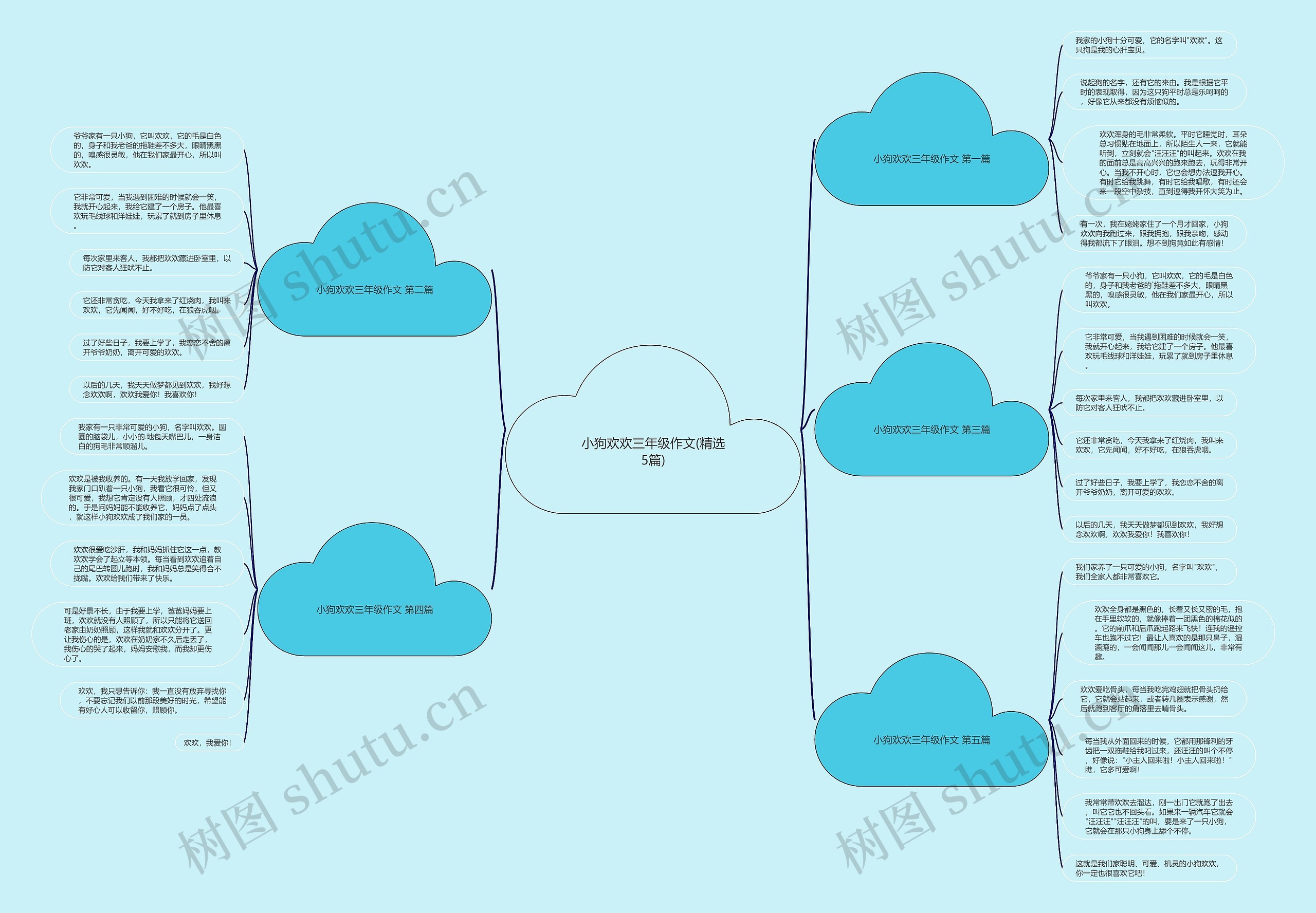 小狗欢欢三年级作文(精选5篇)思维导图