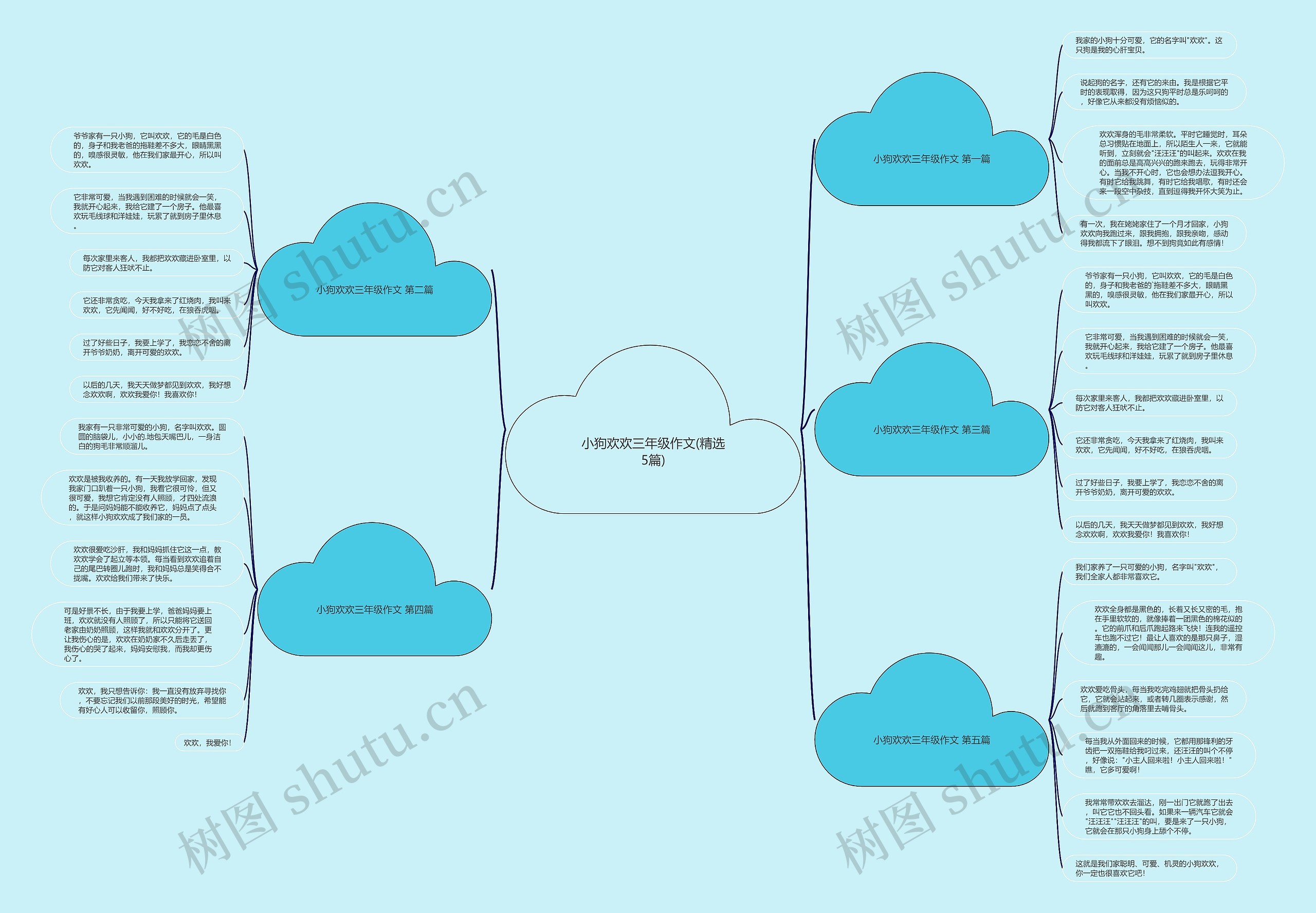 小狗欢欢三年级作文(精选5篇) 小狗欢欢三年级作文(精选5篇)