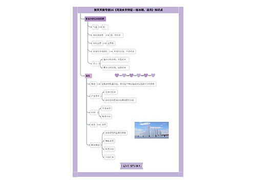 张天天微专题16《河流水文特征—结冰期、凌汛》知识点