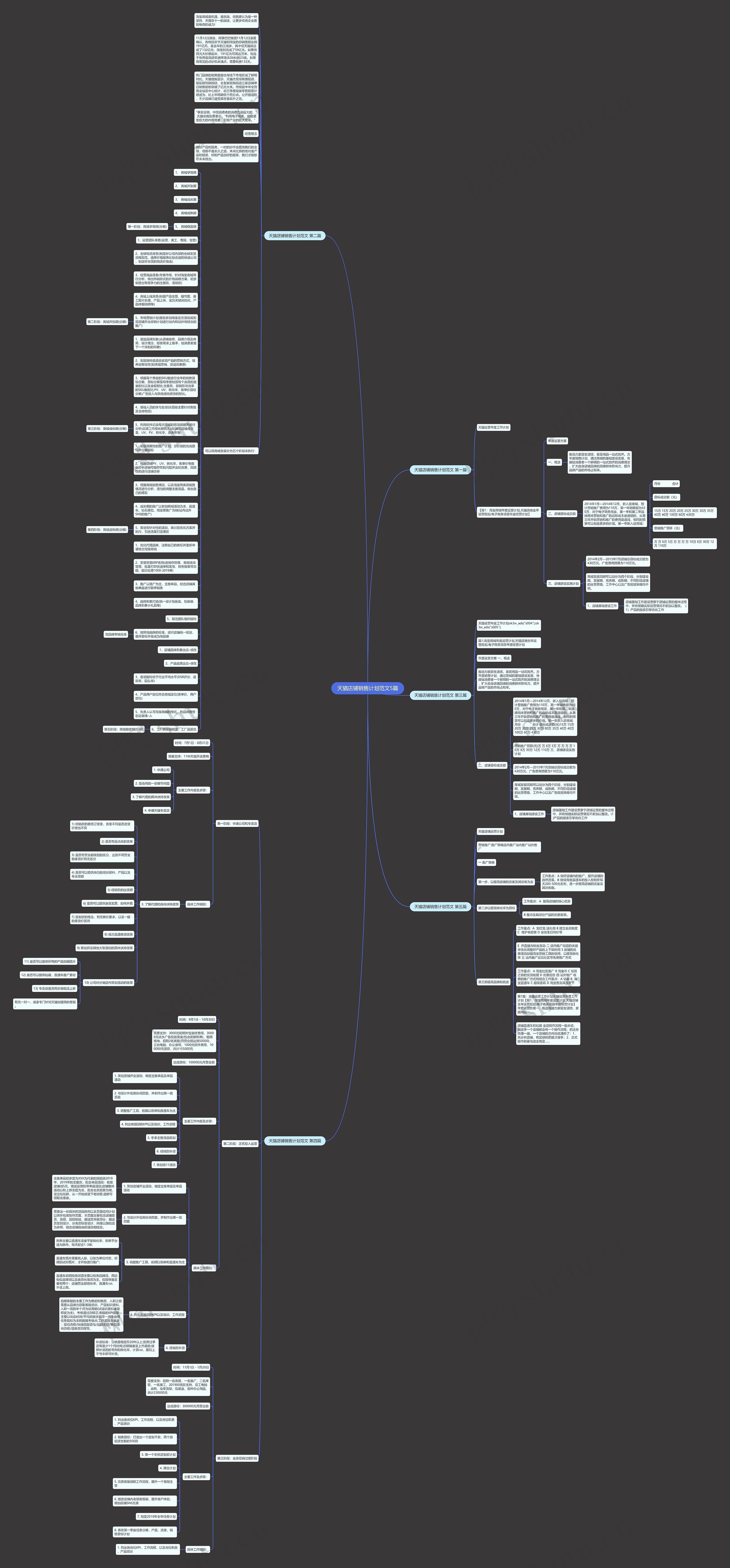 天猫店铺销售计划范文5篇思维导图