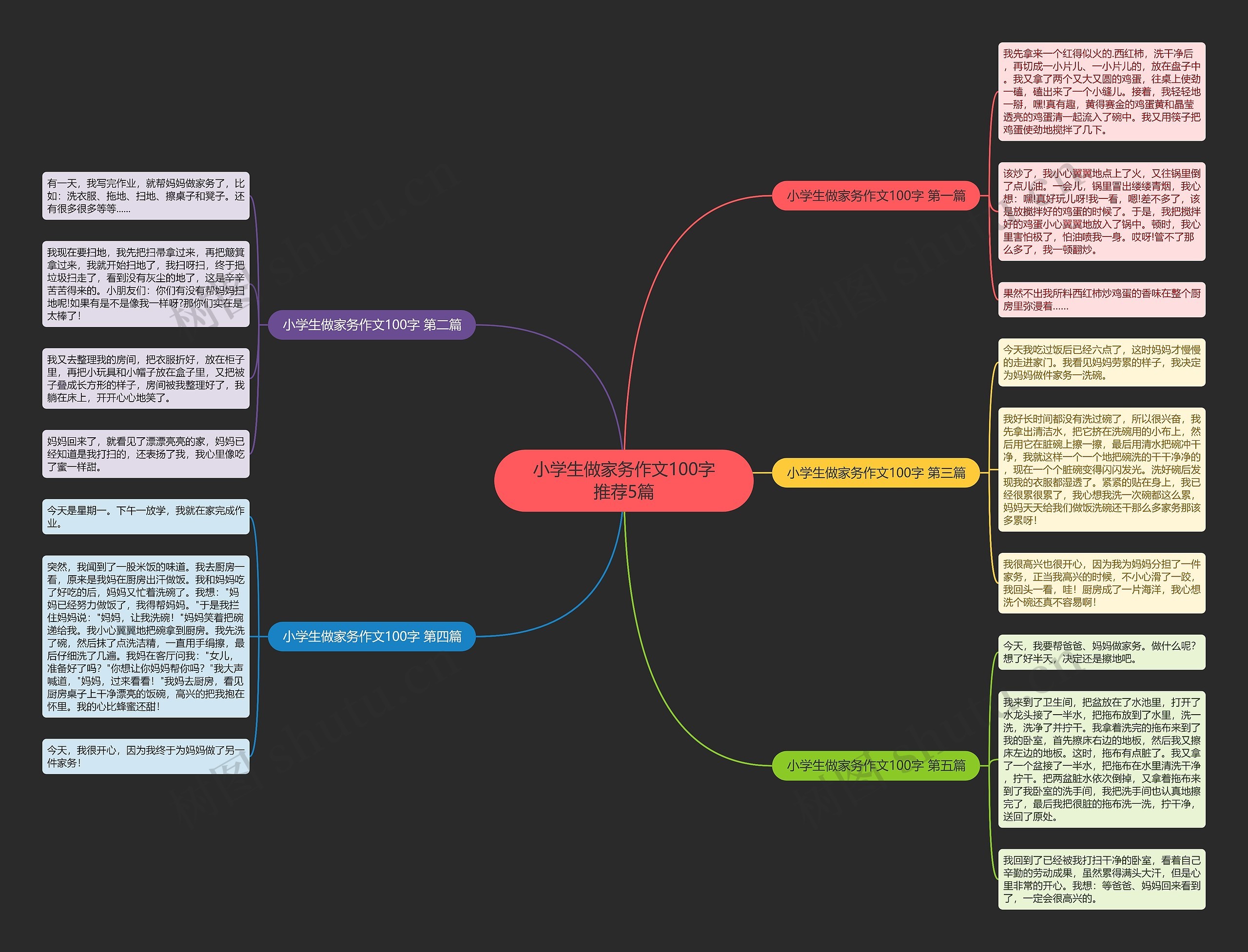 小学生做家务作文100字推荐5篇 小学生做家务作文100字推荐5篇