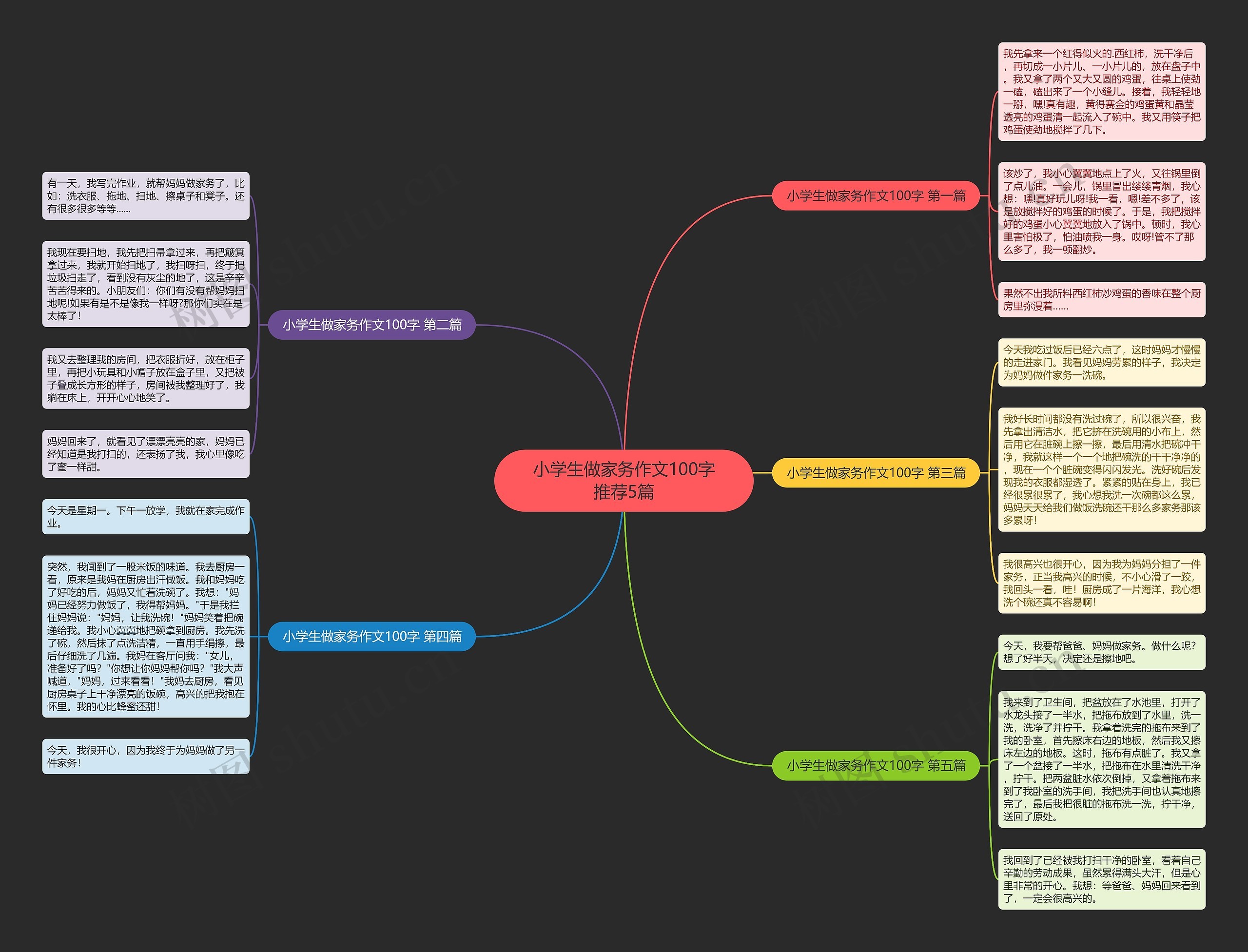 小学生做家务作文100字推荐5篇思维导图