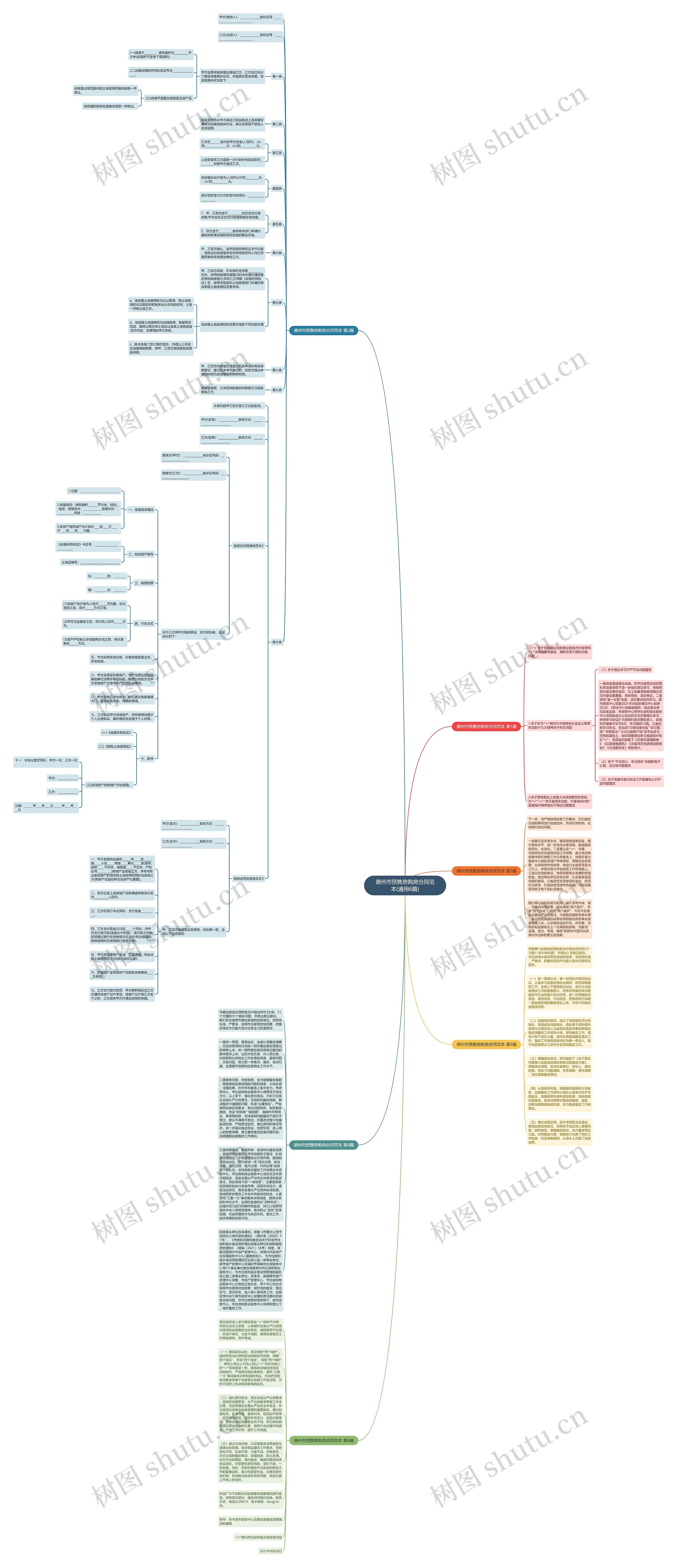 德州市预售房购房合同范本(通用6篇)思维导图
