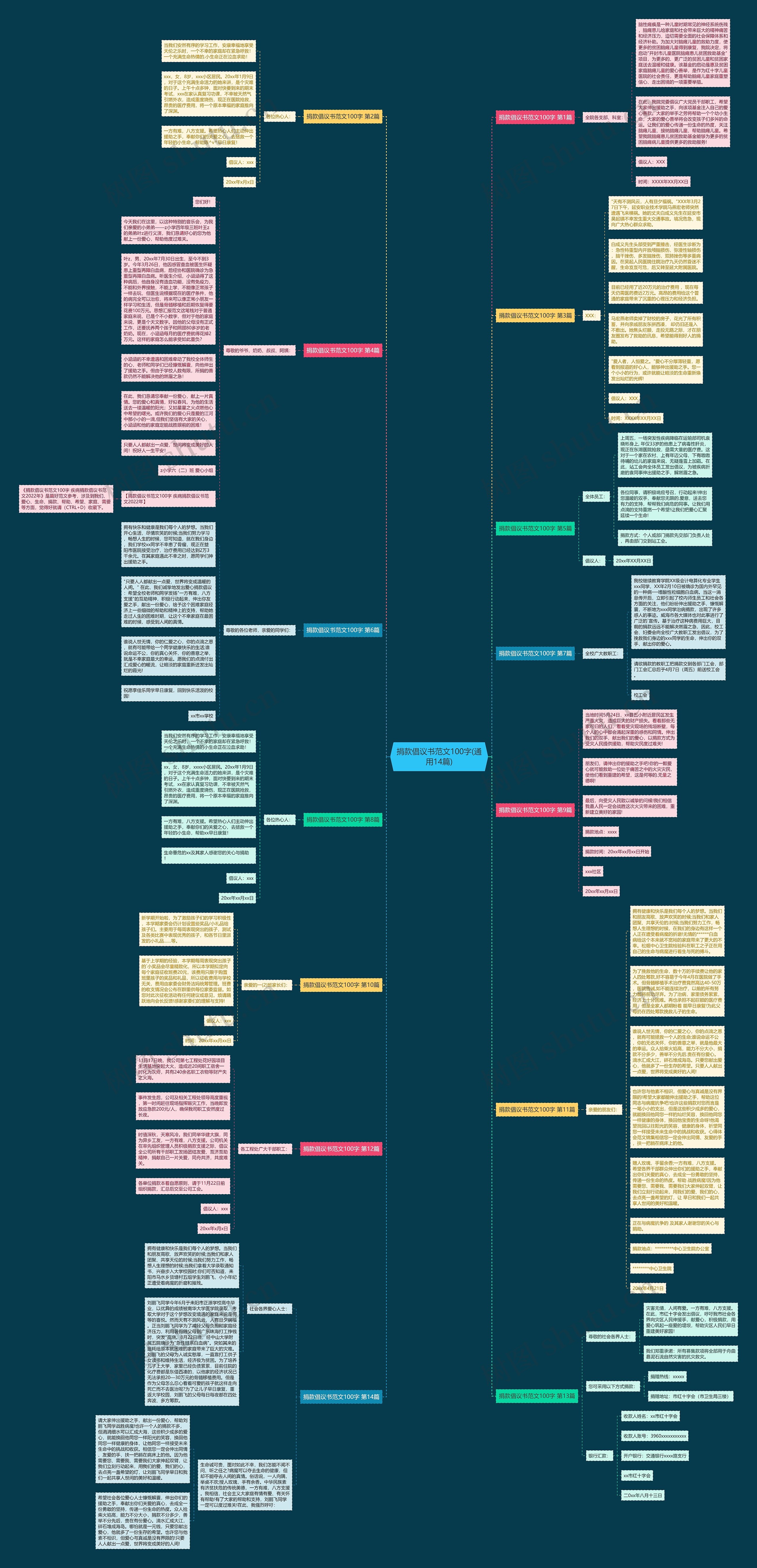 捐款倡议书范文100字(通用14篇)思维导图