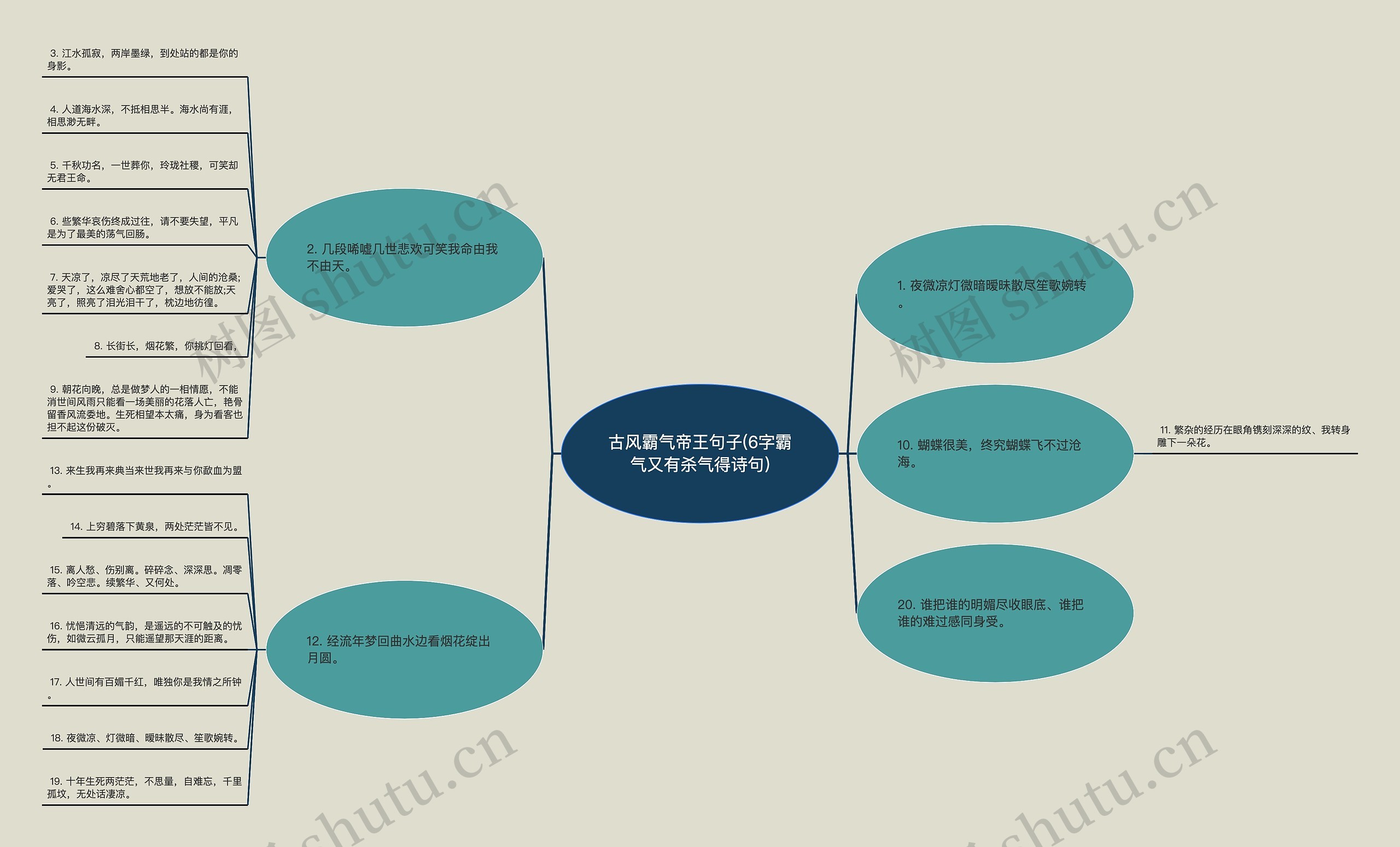 古风霸气帝王句子(6字霸气又有杀气得诗句)思维导图