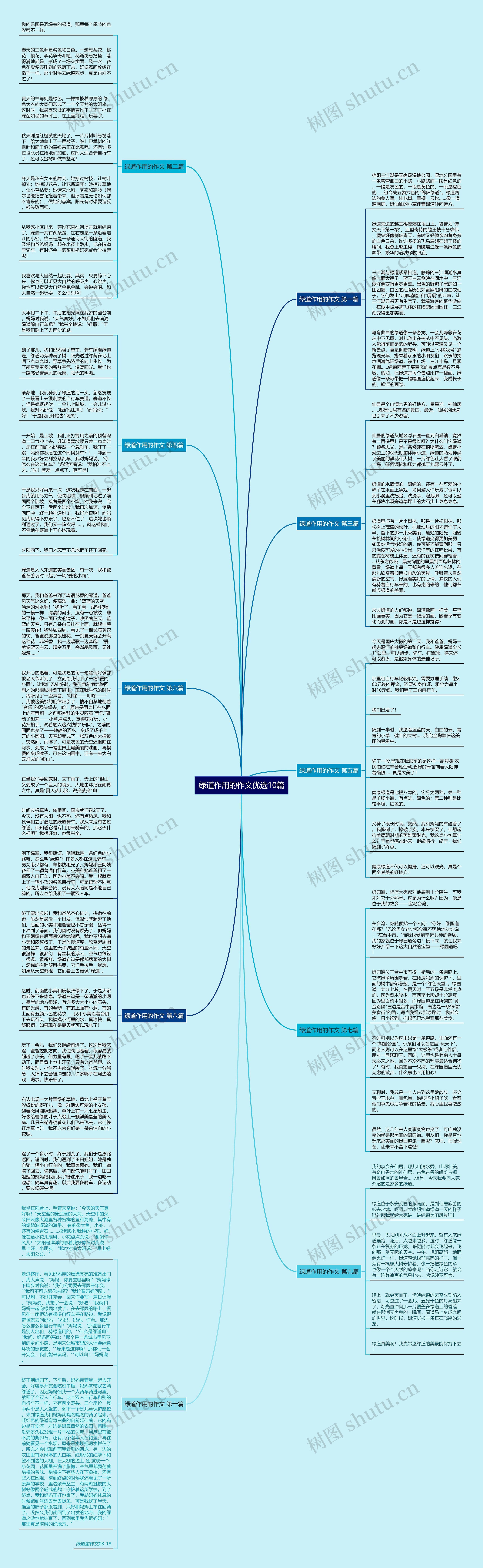 绿道作用的作文优选10篇思维导图